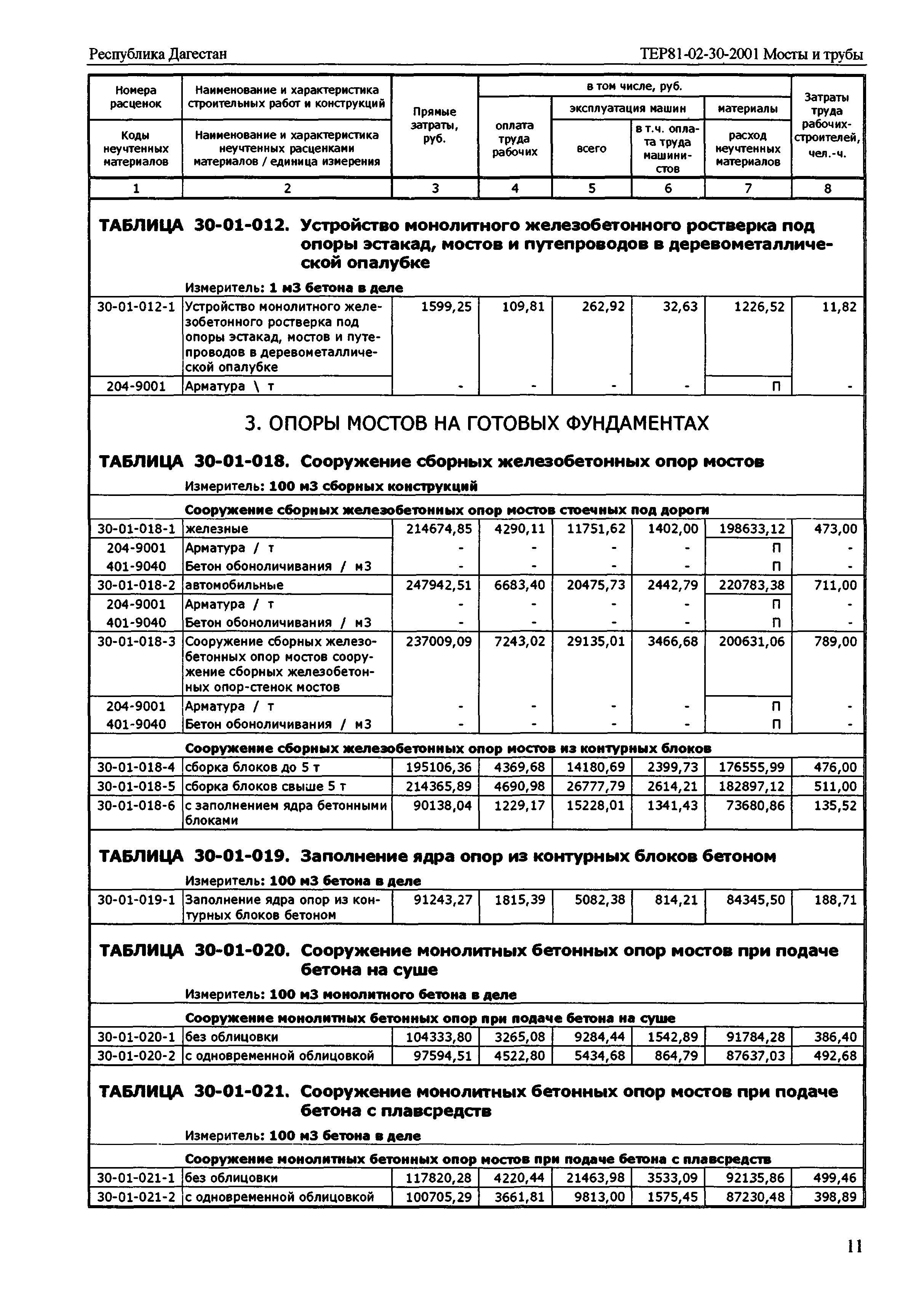 ТЕР Республика Дагестан 2001-30