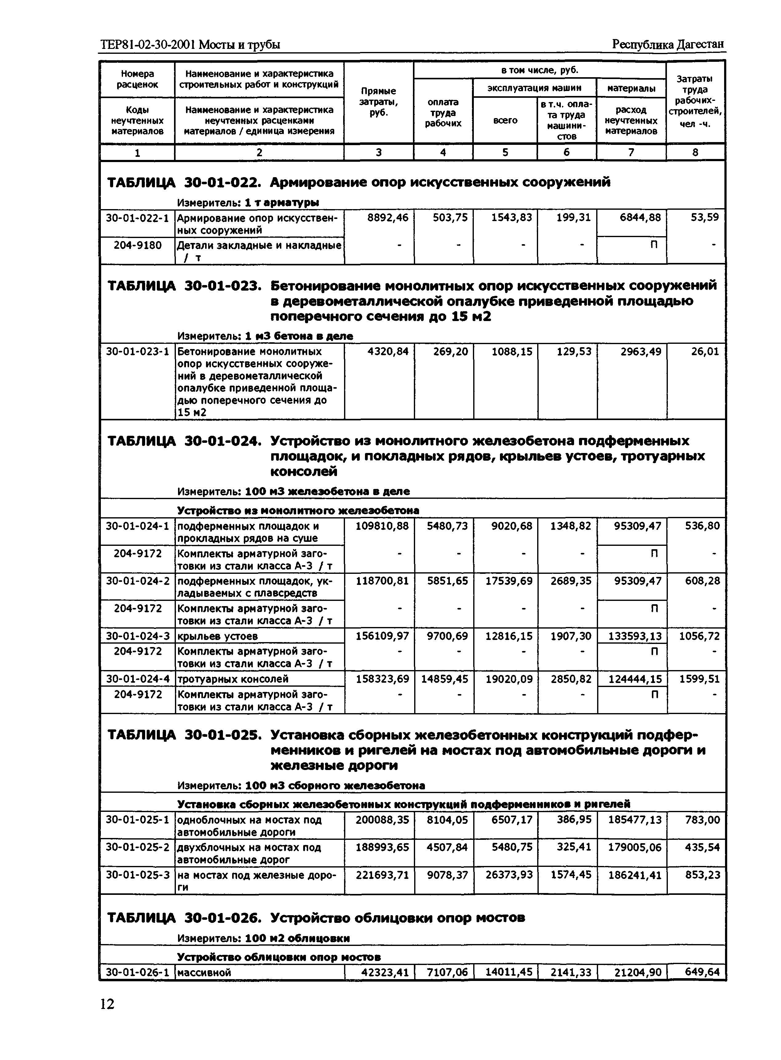 ТЕР Республика Дагестан 2001-30