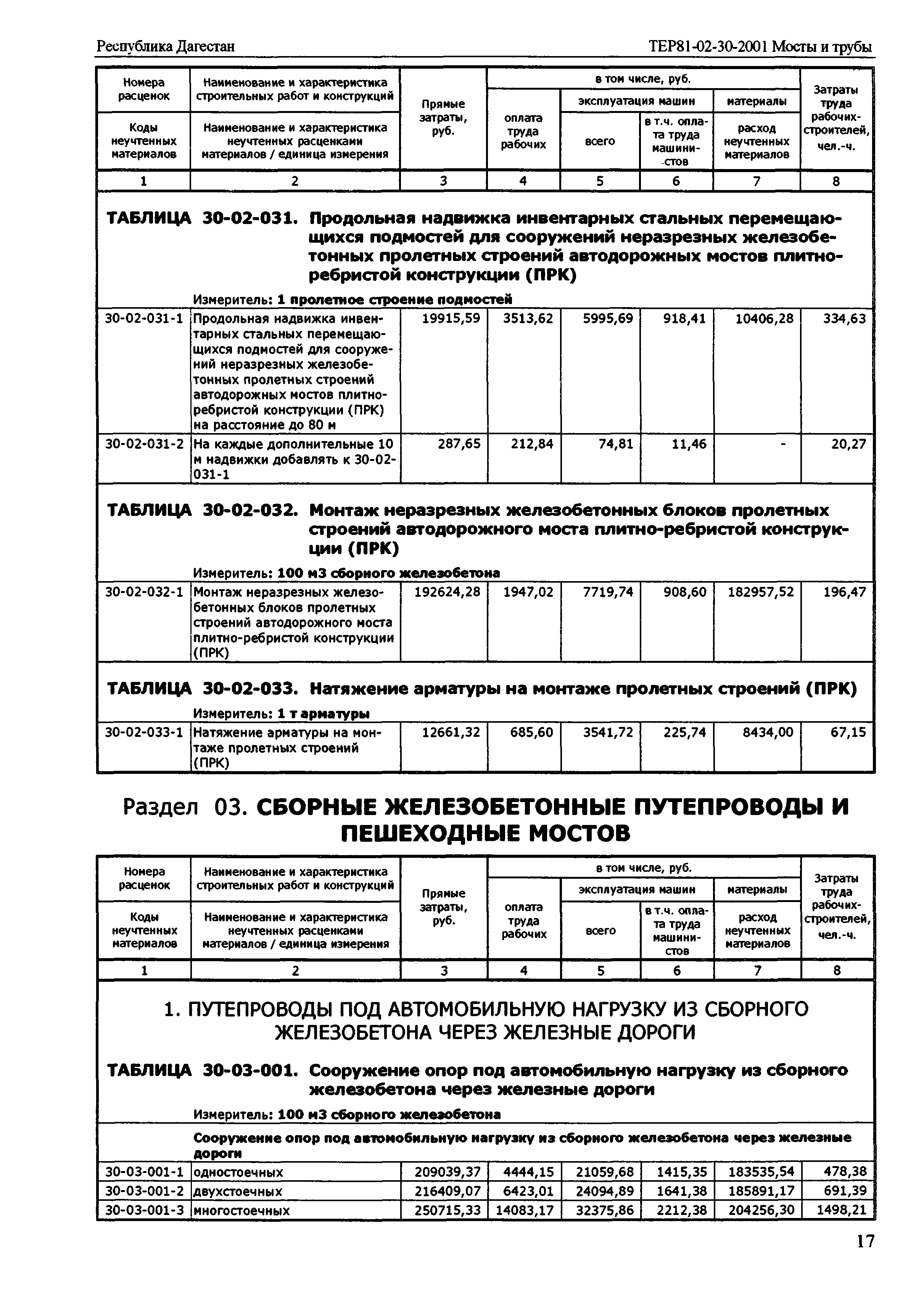 ТЕР Республика Дагестан 2001-30