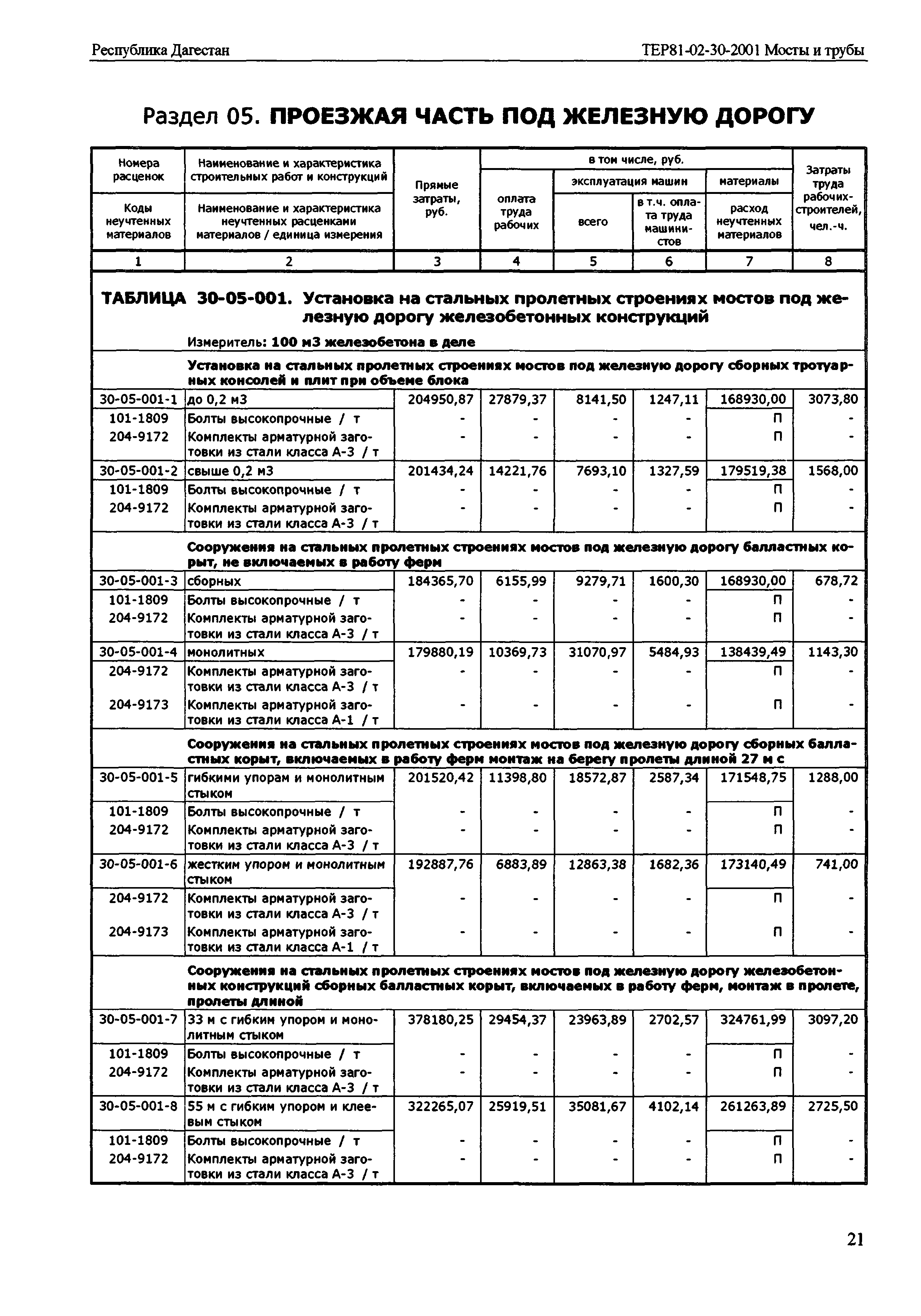 ТЕР Республика Дагестан 2001-30