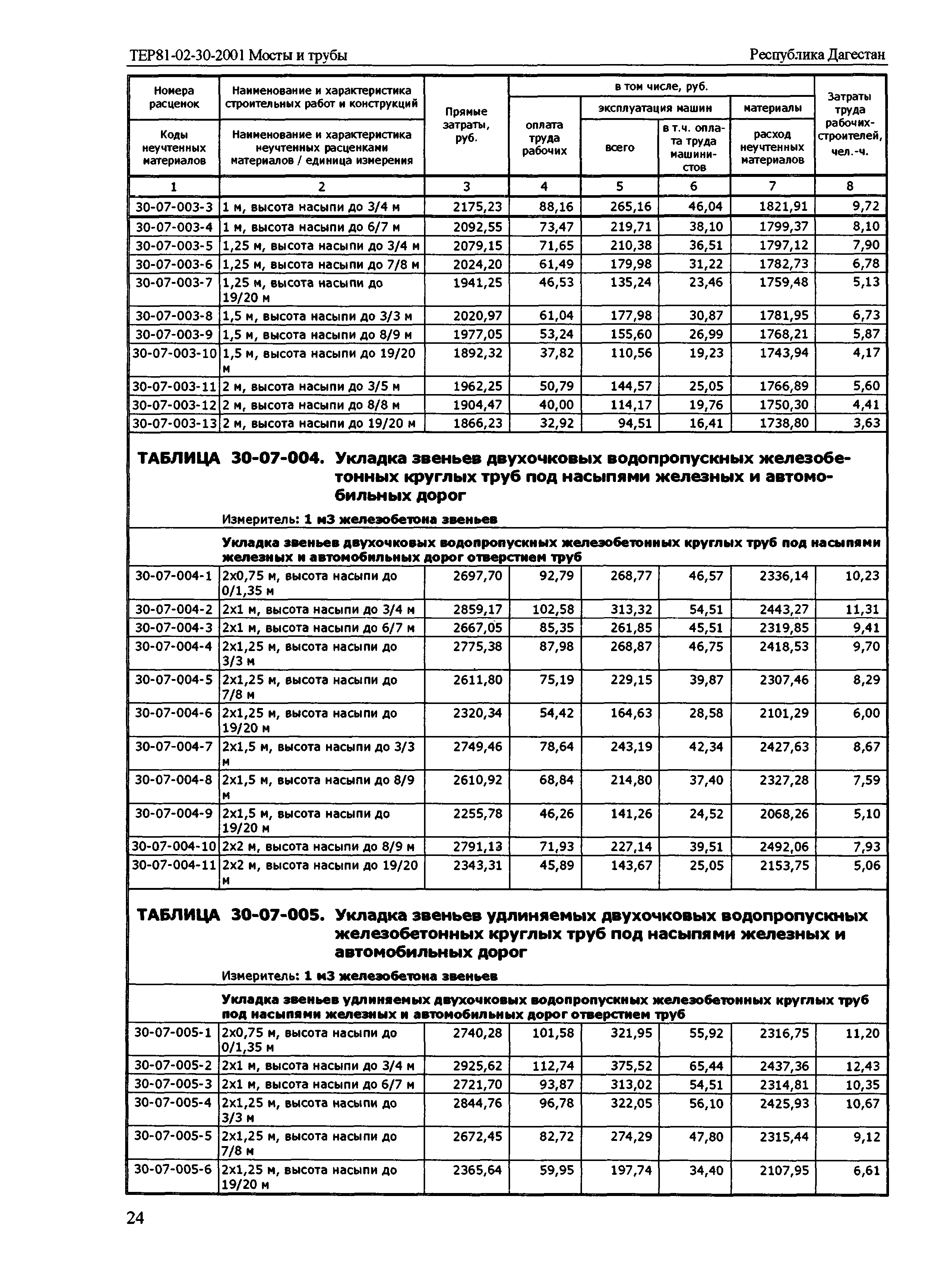 ТЕР Республика Дагестан 2001-30