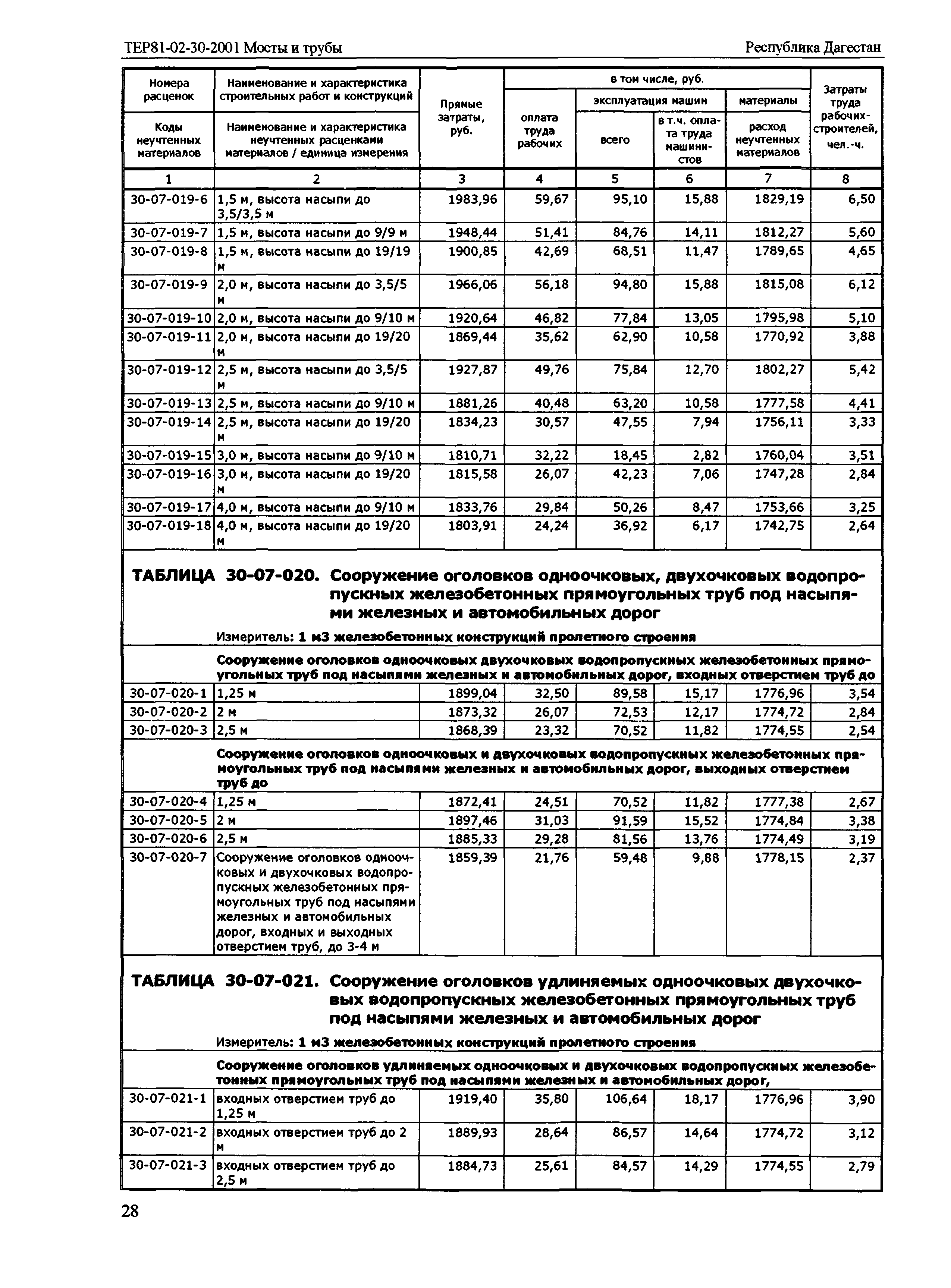 ТЕР Республика Дагестан 2001-30