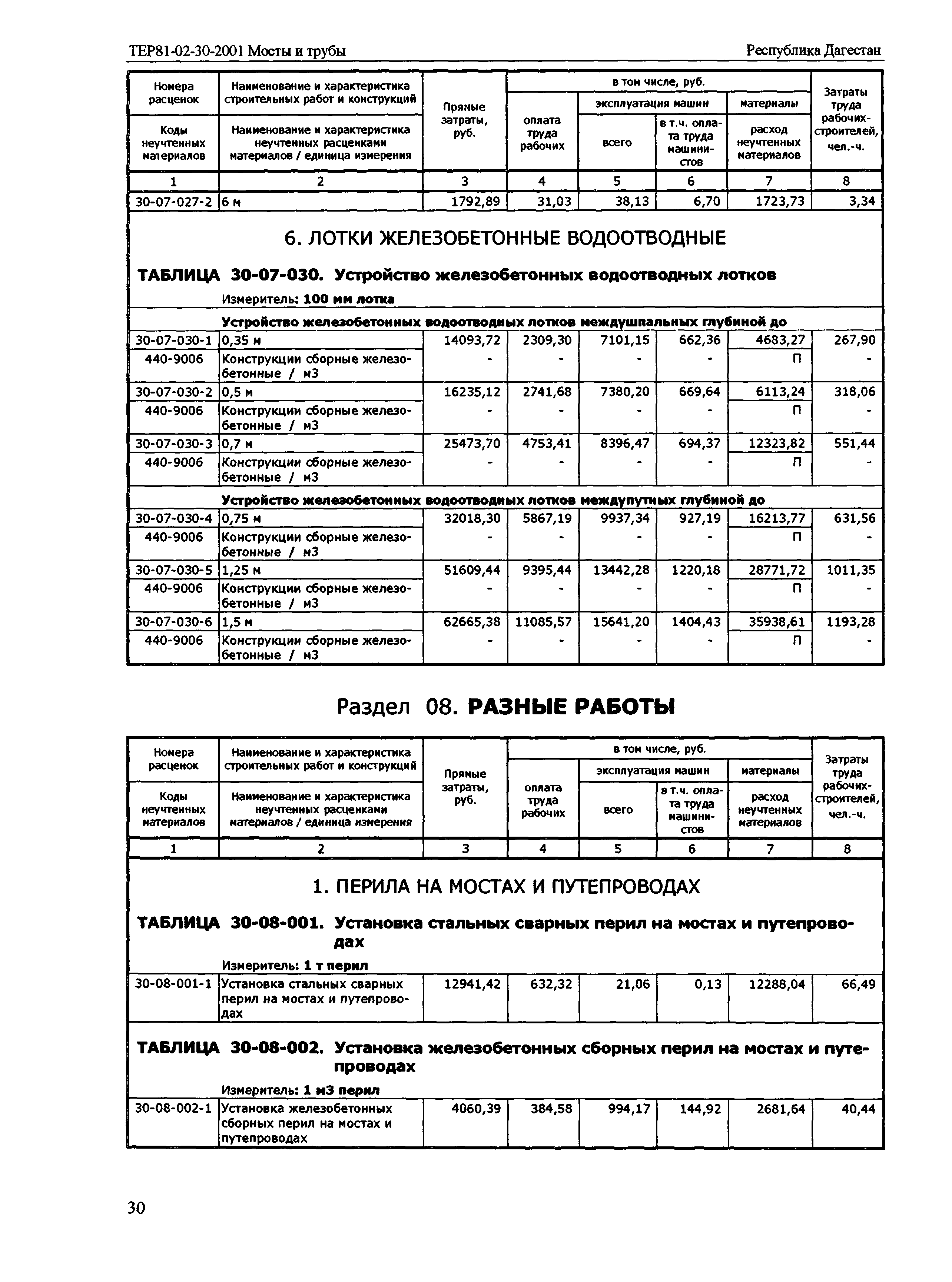 ТЕР Республика Дагестан 2001-30