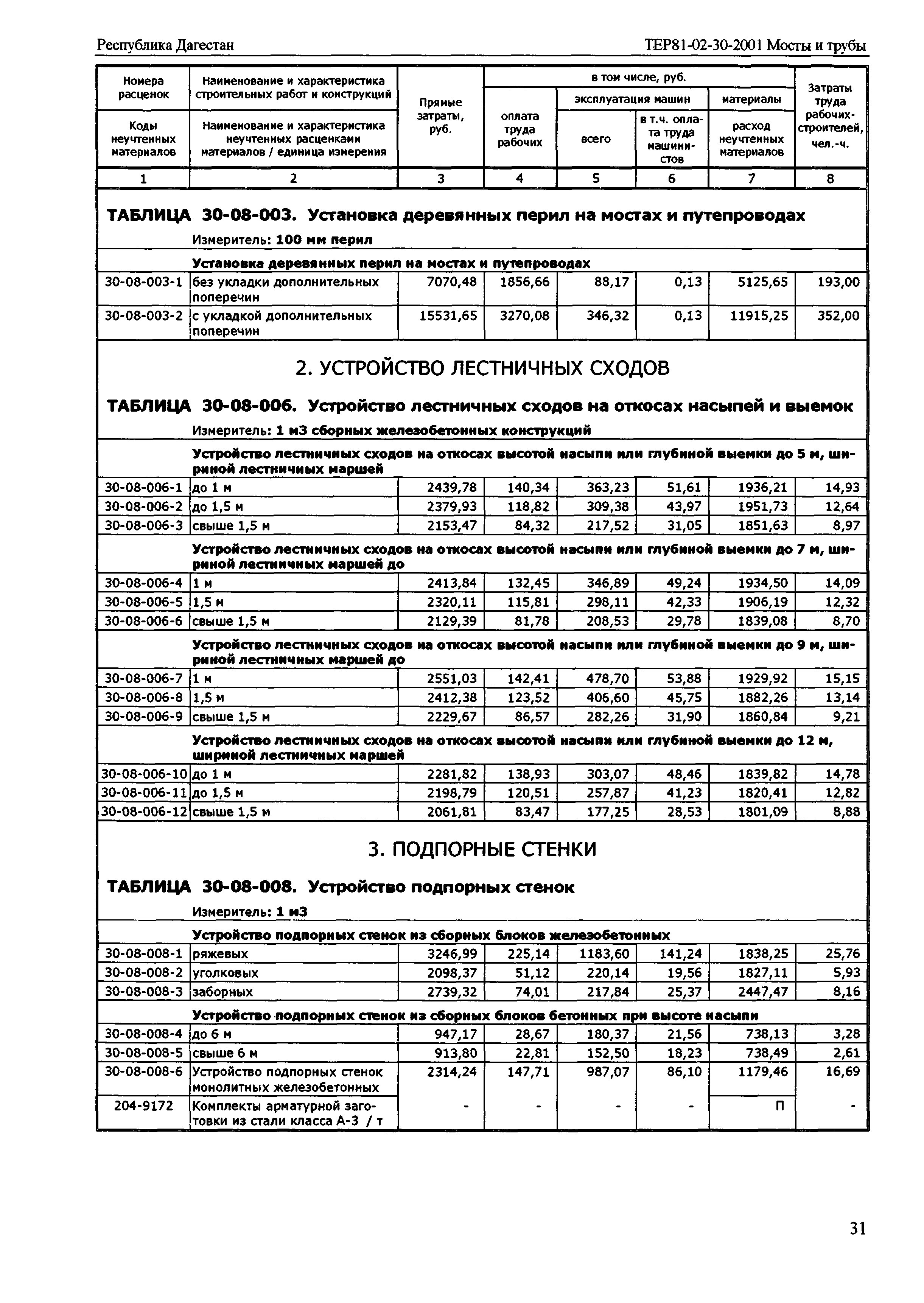 ТЕР Республика Дагестан 2001-30