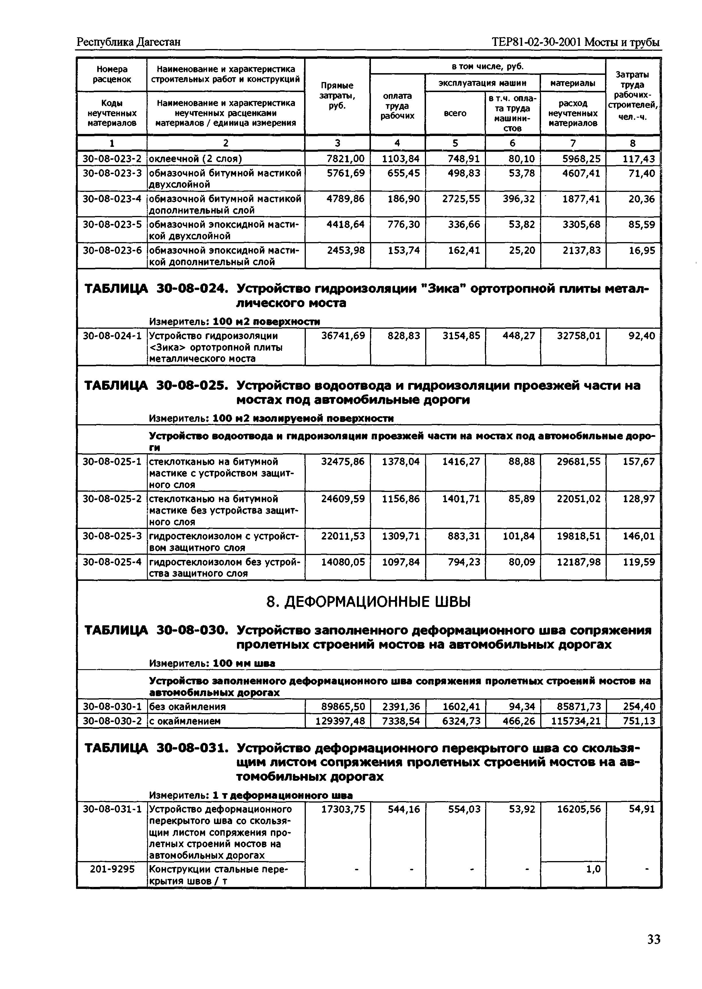 ТЕР Республика Дагестан 2001-30