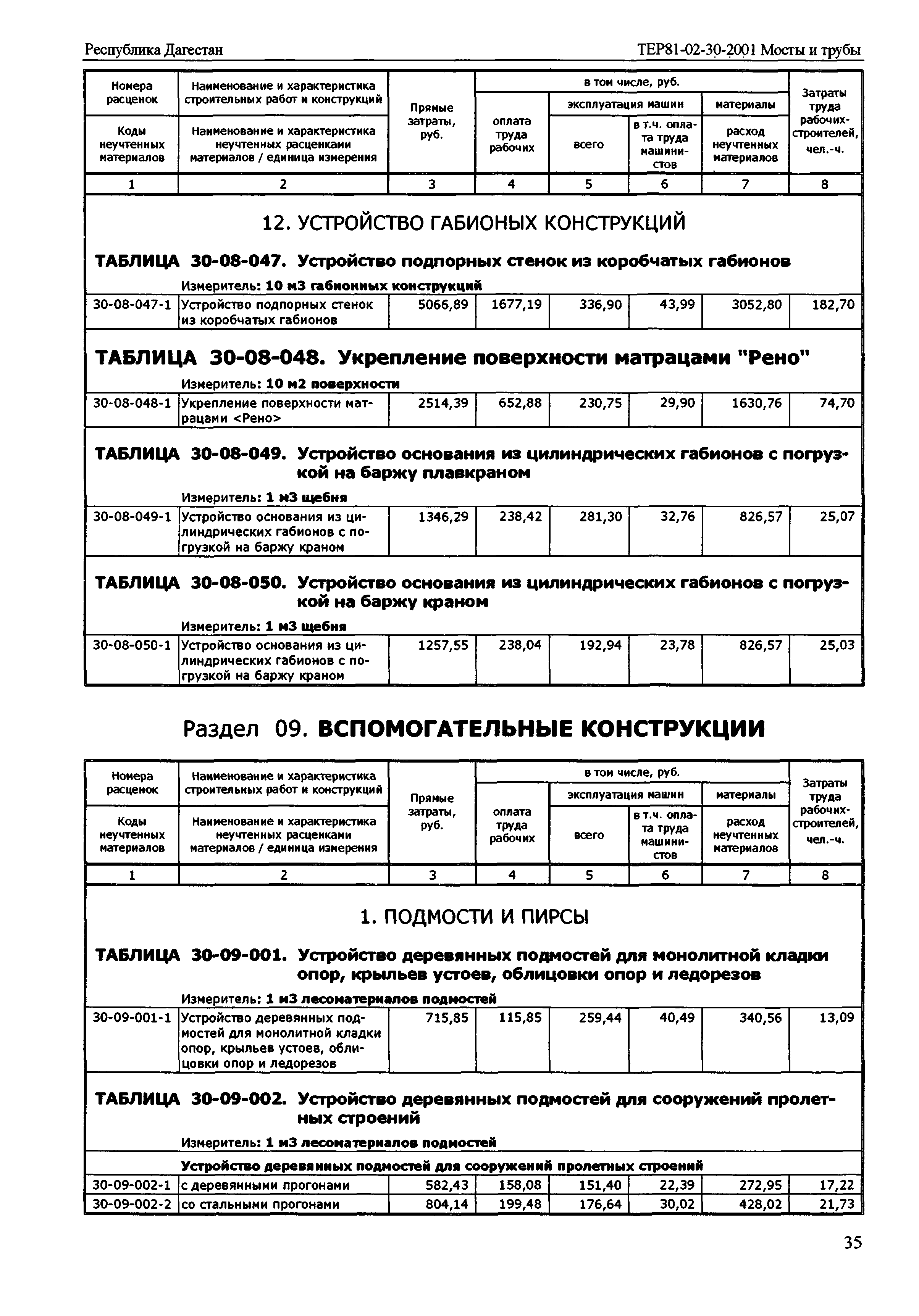 ТЕР Республика Дагестан 2001-30