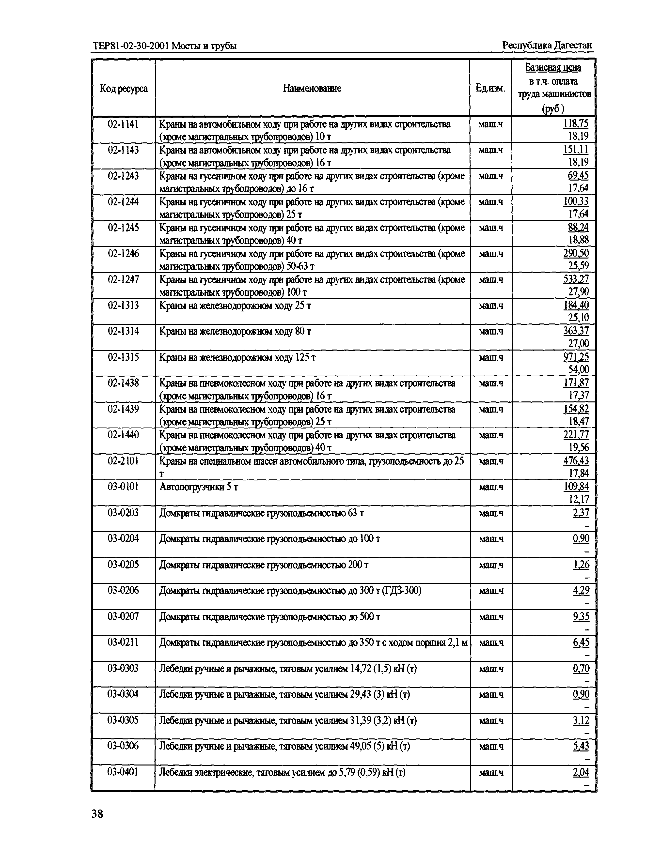 ТЕР Республика Дагестан 2001-30