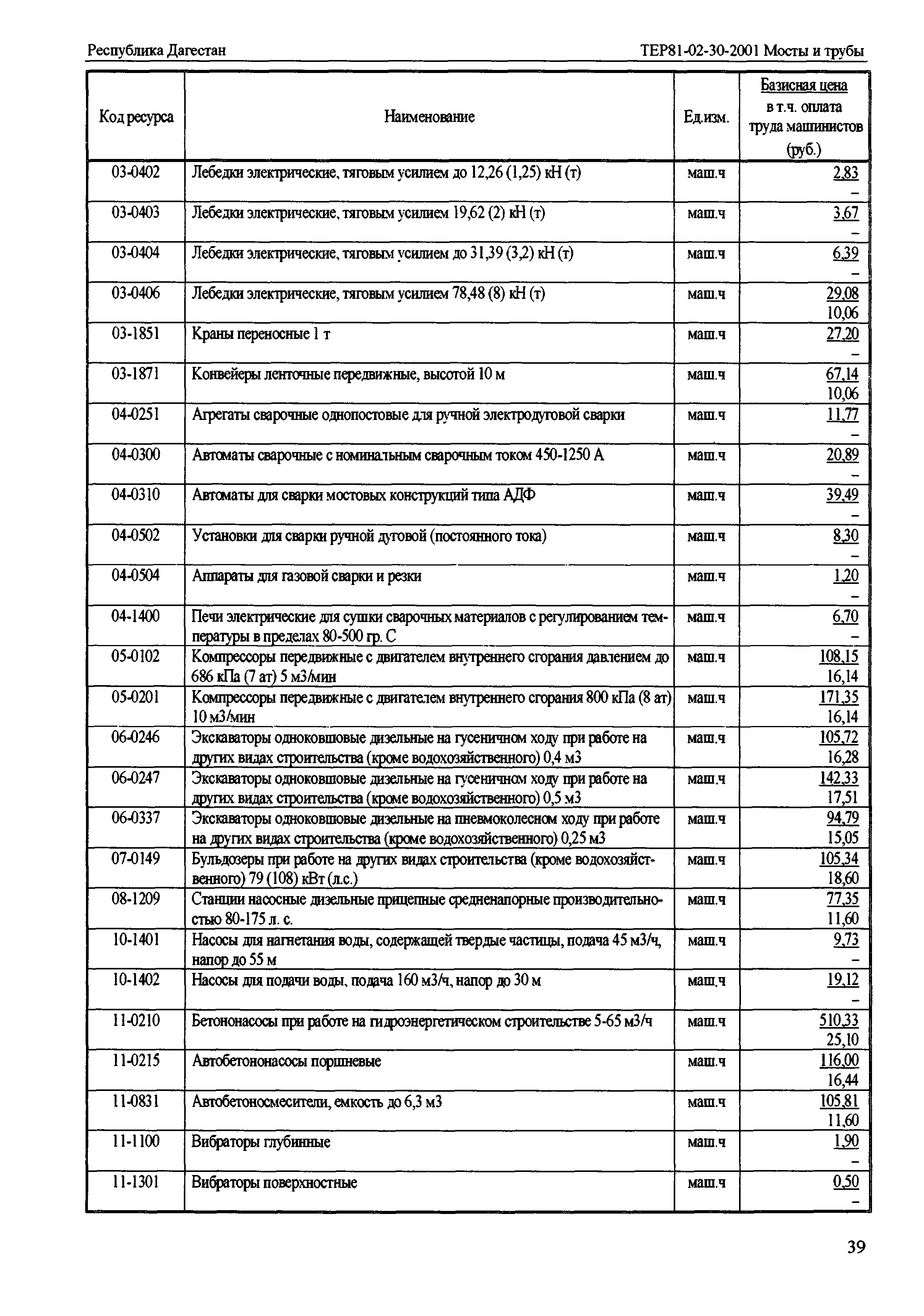 ТЕР Республика Дагестан 2001-30