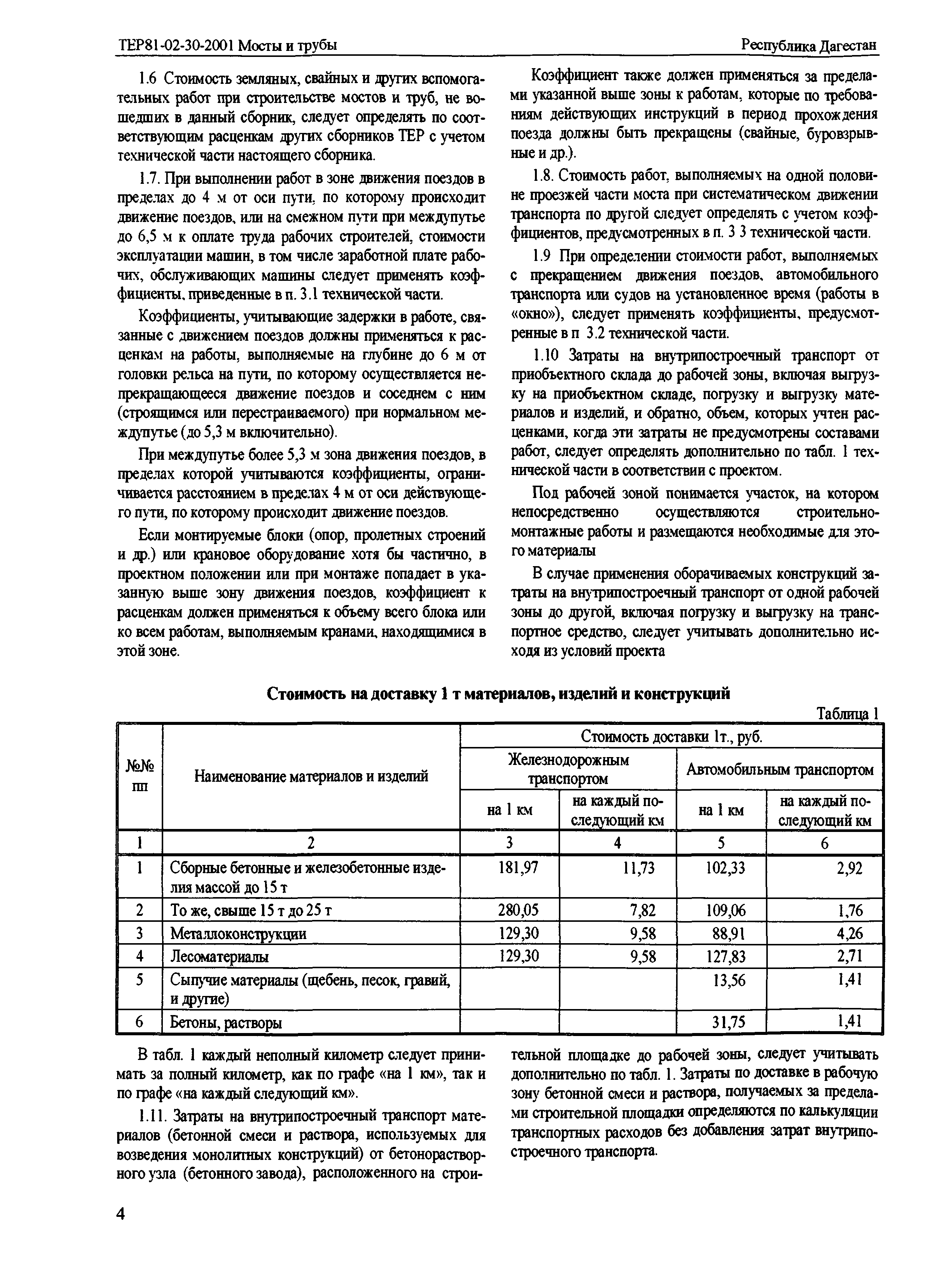 ТЕР Республика Дагестан 2001-30