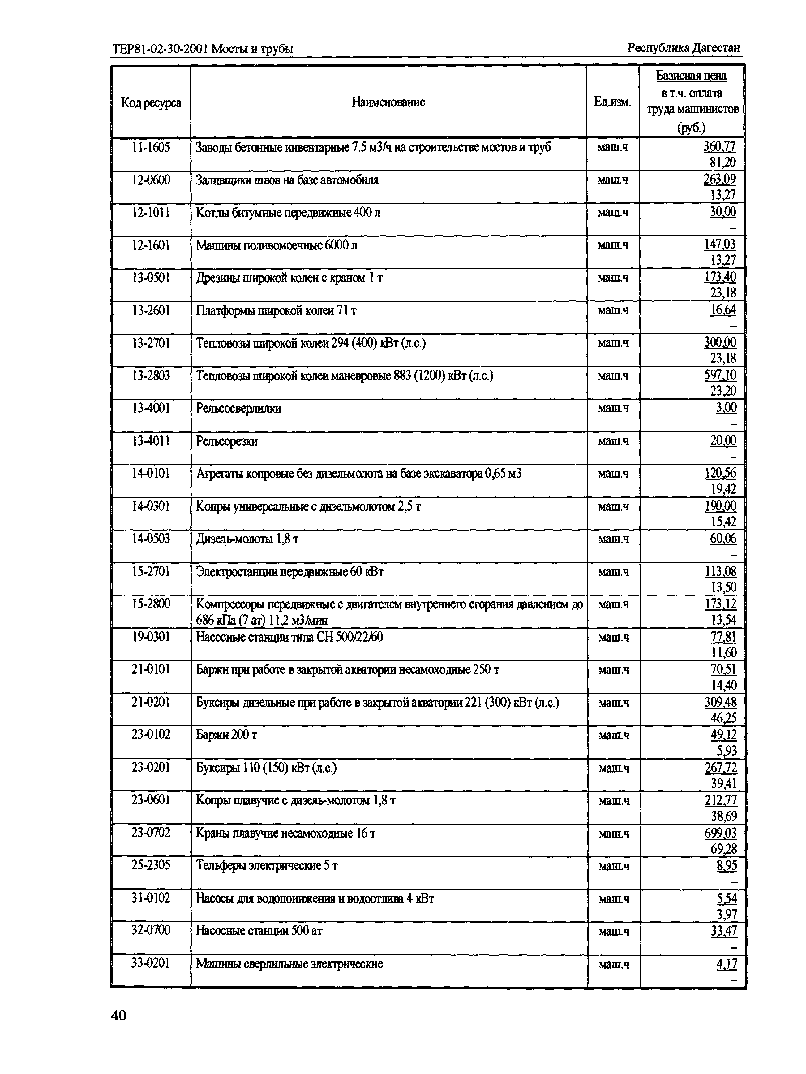 ТЕР Республика Дагестан 2001-30