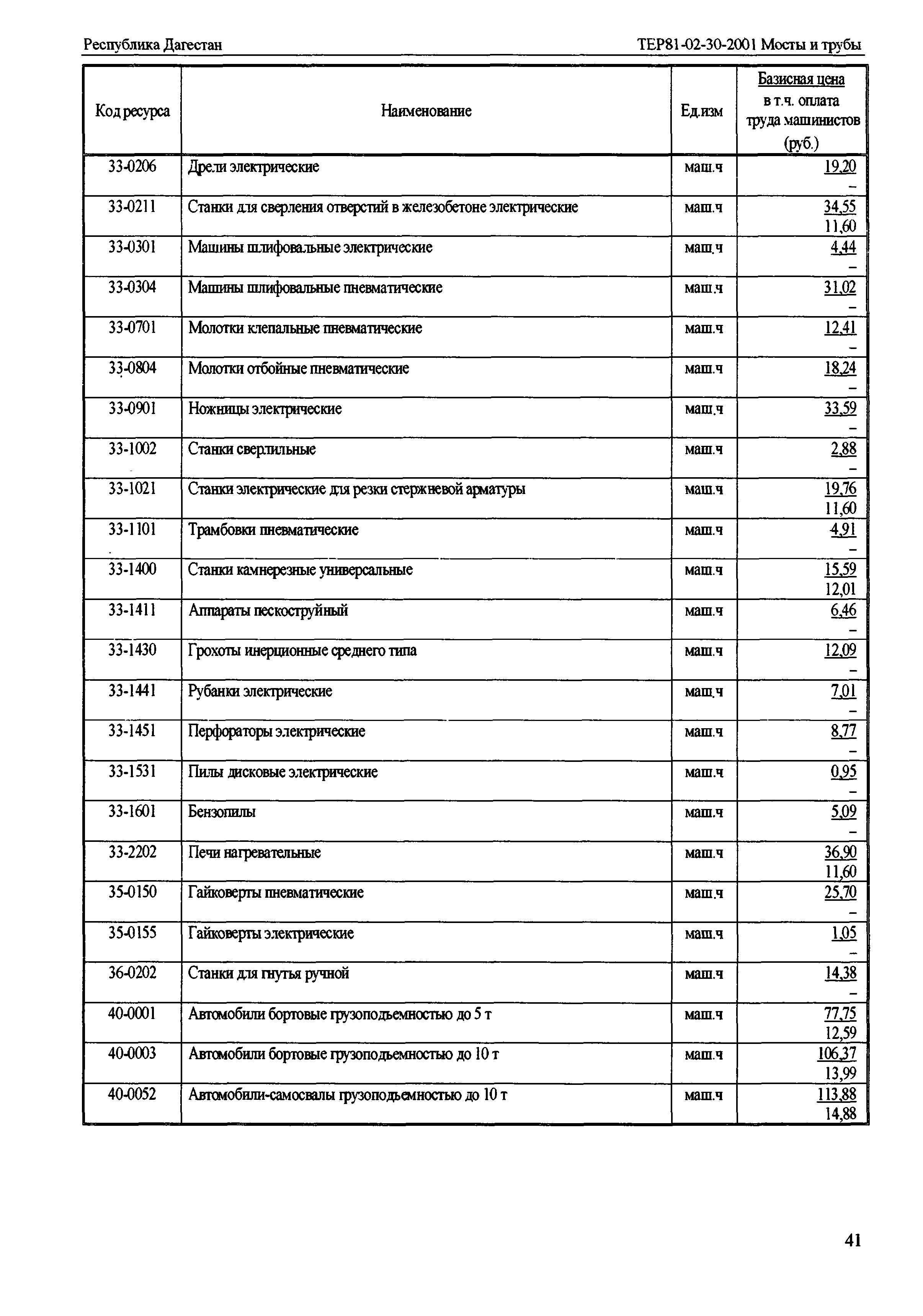 ТЕР Республика Дагестан 2001-30