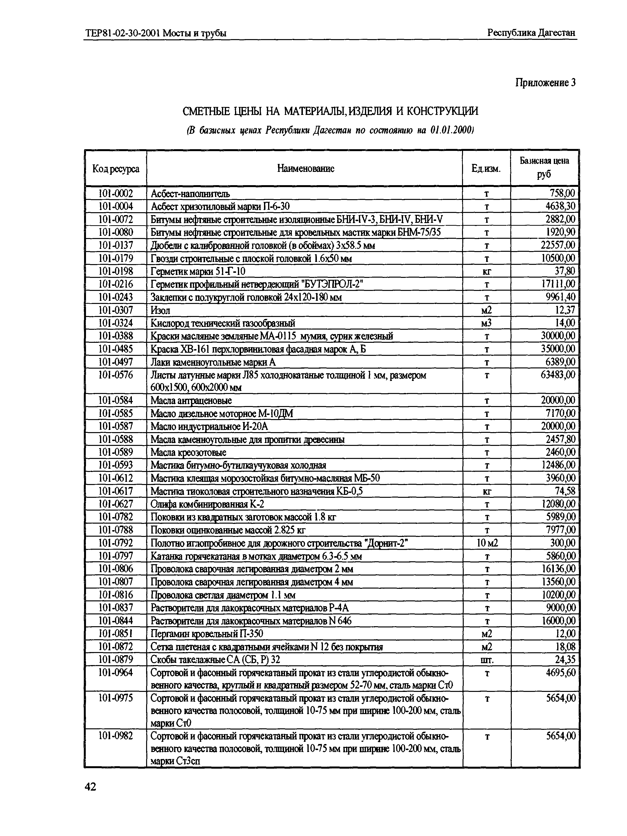 ТЕР Республика Дагестан 2001-30