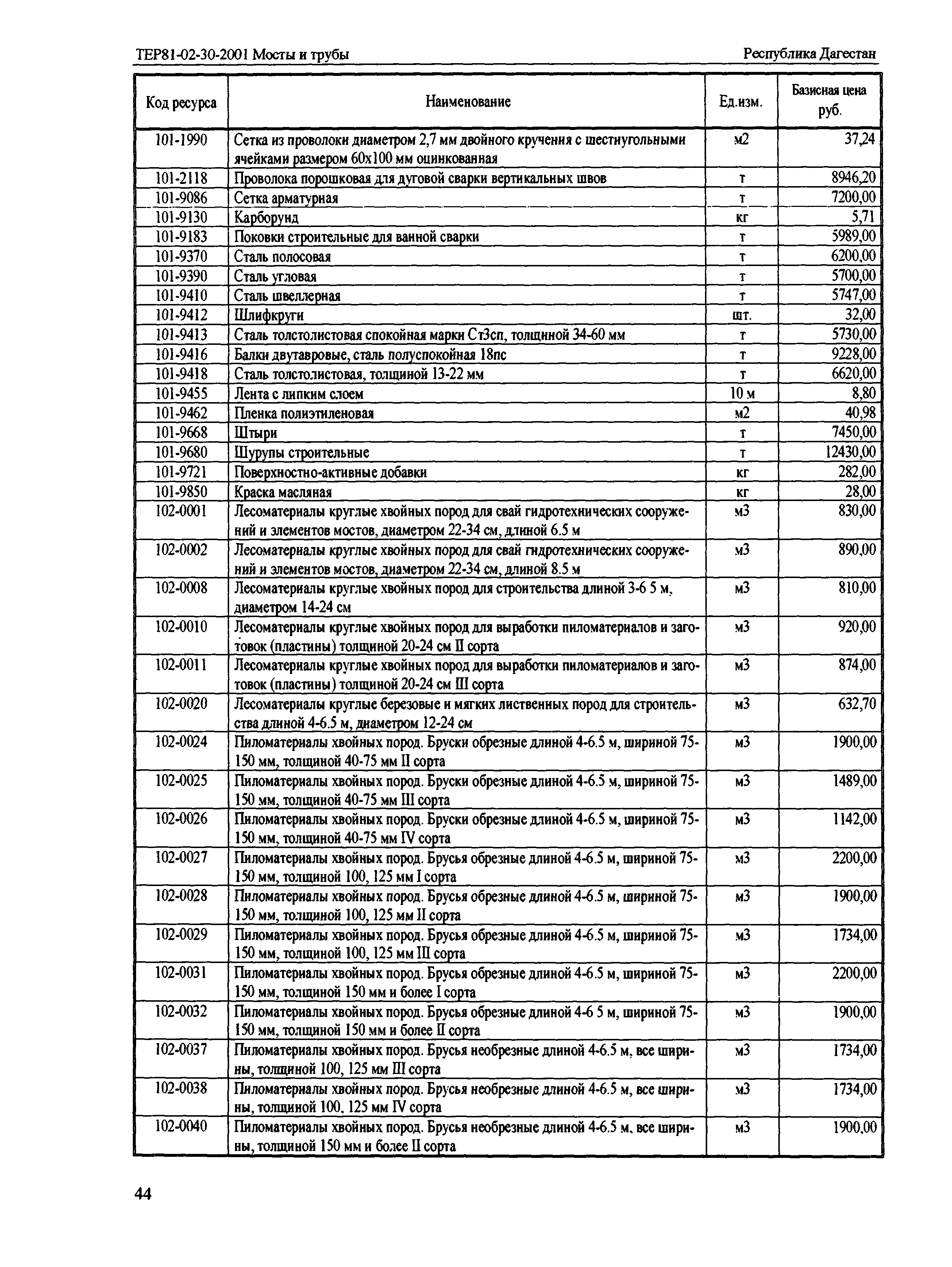 ТЕР Республика Дагестан 2001-30