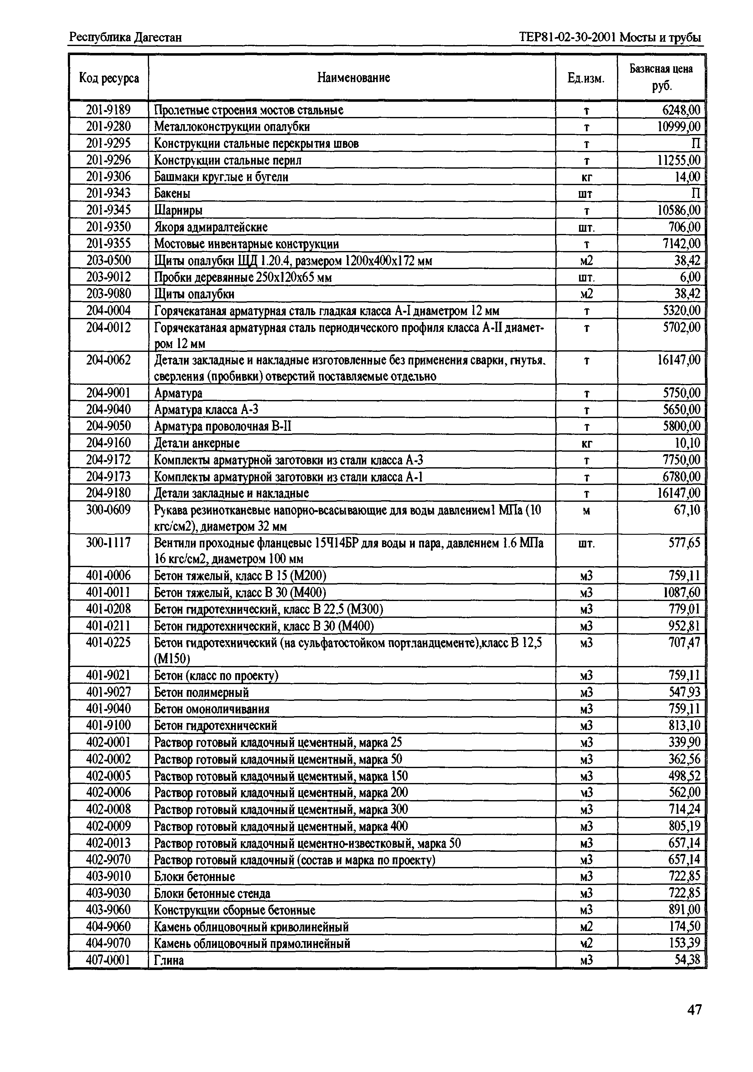 ТЕР Республика Дагестан 2001-30