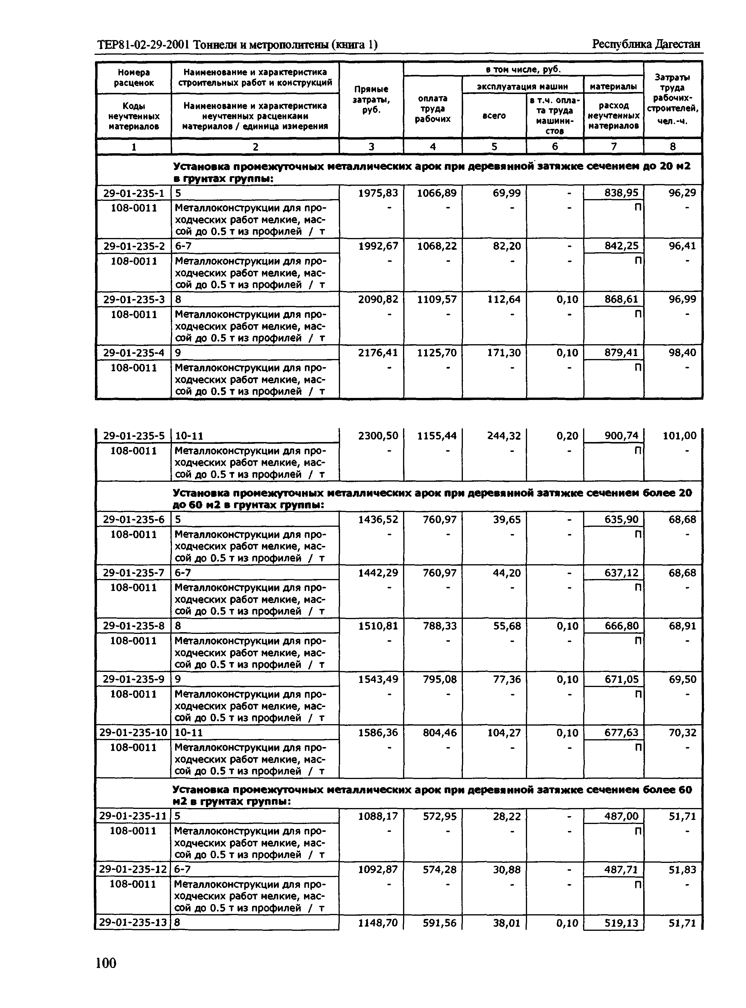 ТЕР Республика Дагестан 2001-29