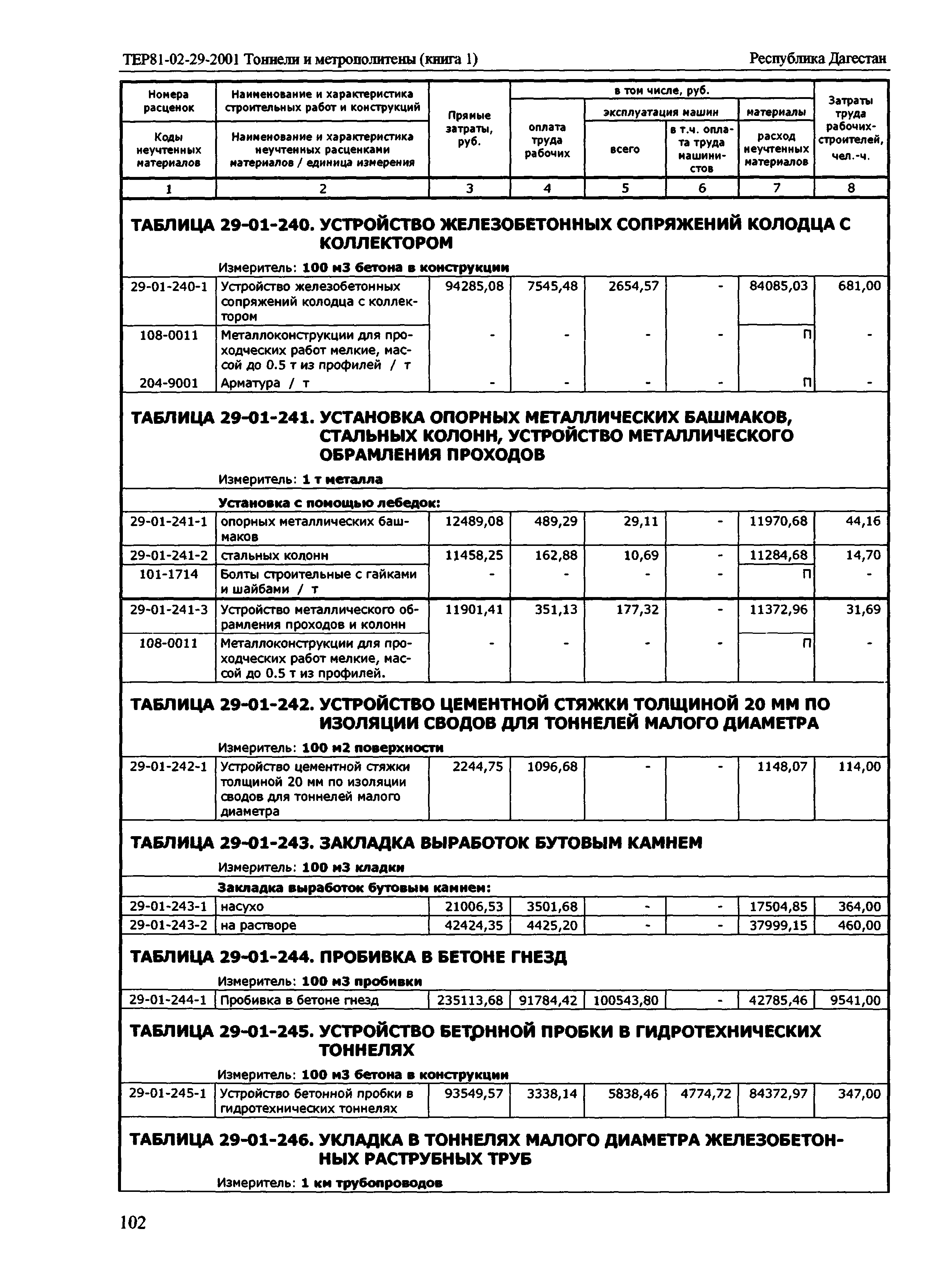 ТЕР Республика Дагестан 2001-29