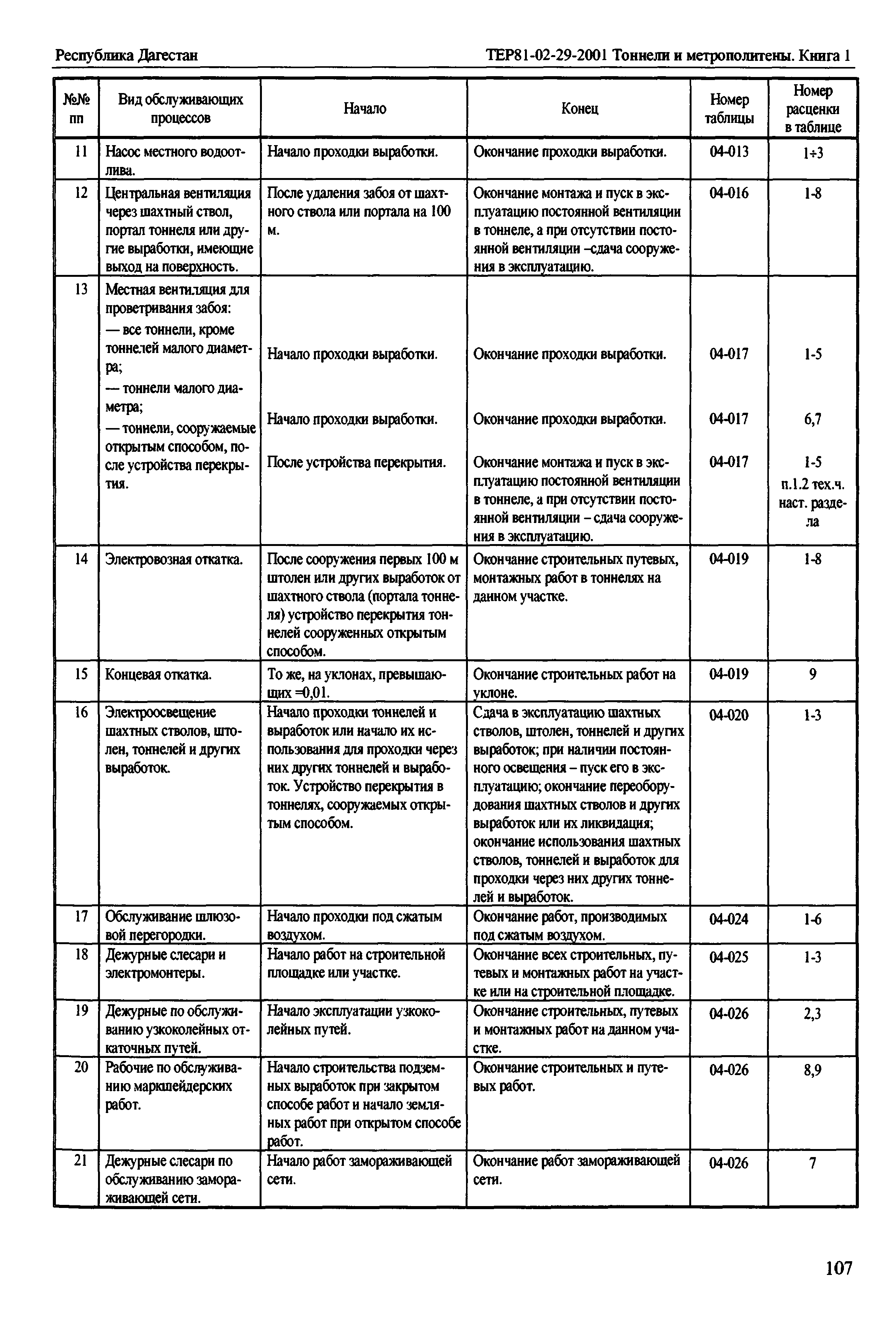 ТЕР Республика Дагестан 2001-29