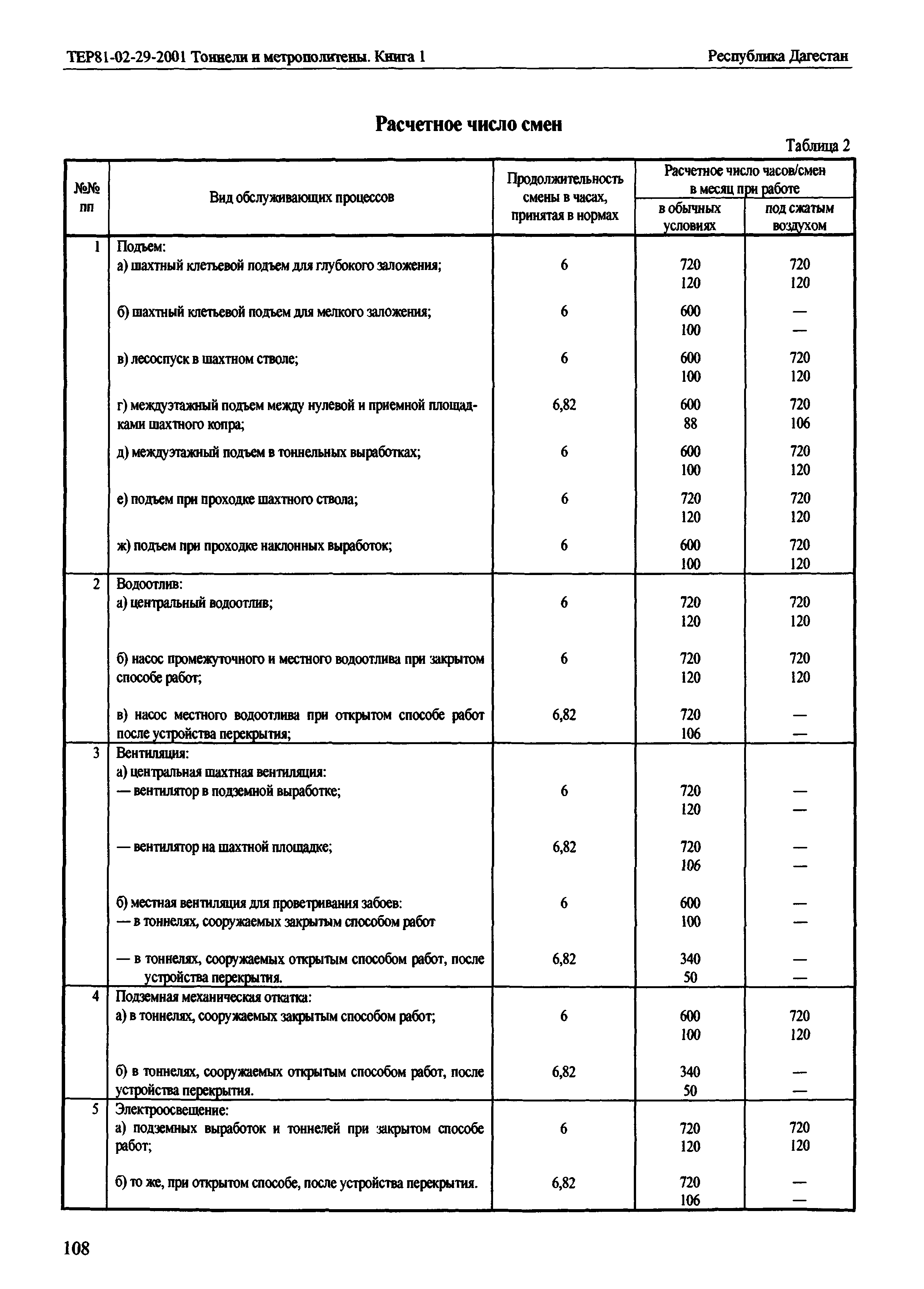 ТЕР Республика Дагестан 2001-29