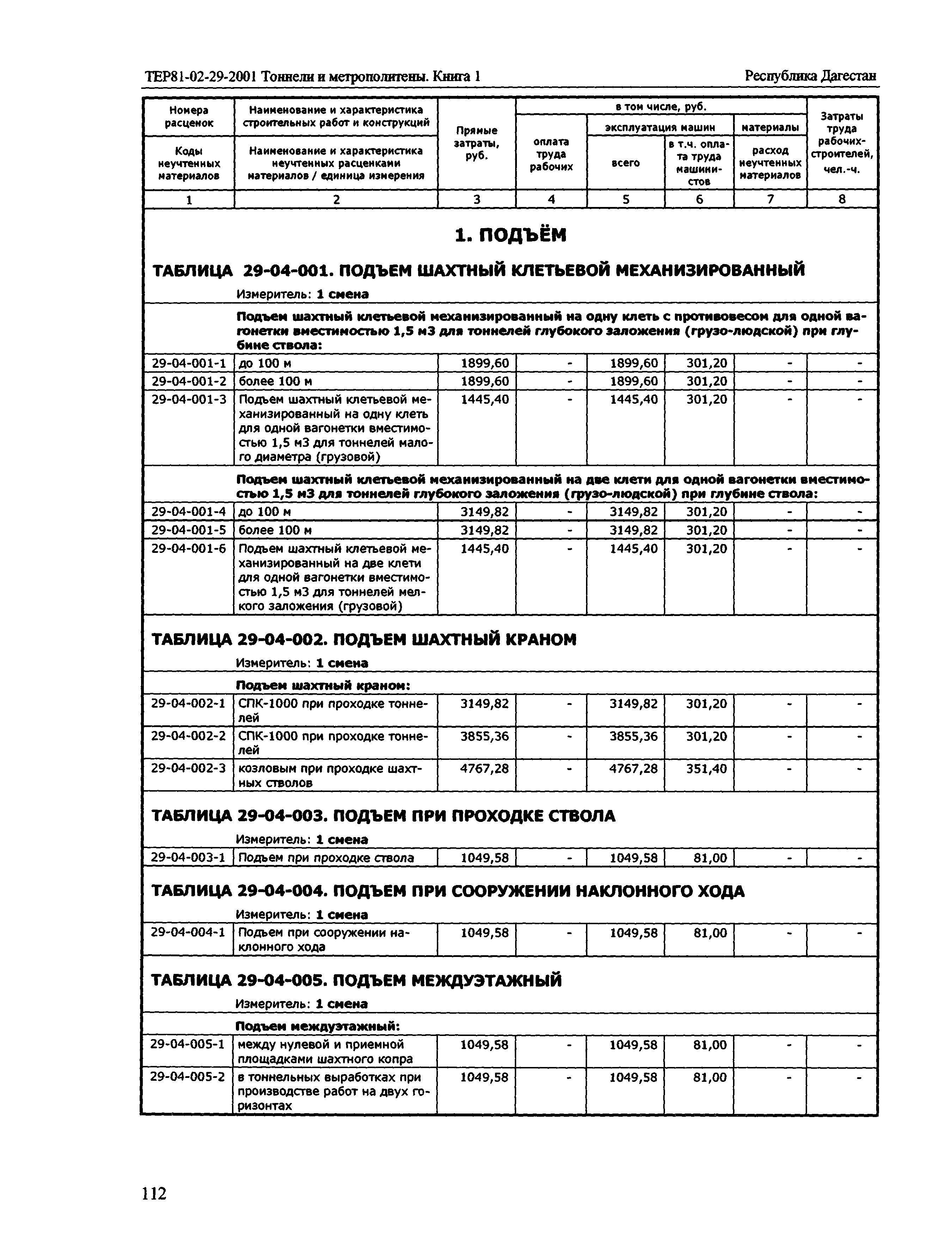 ТЕР Республика Дагестан 2001-29