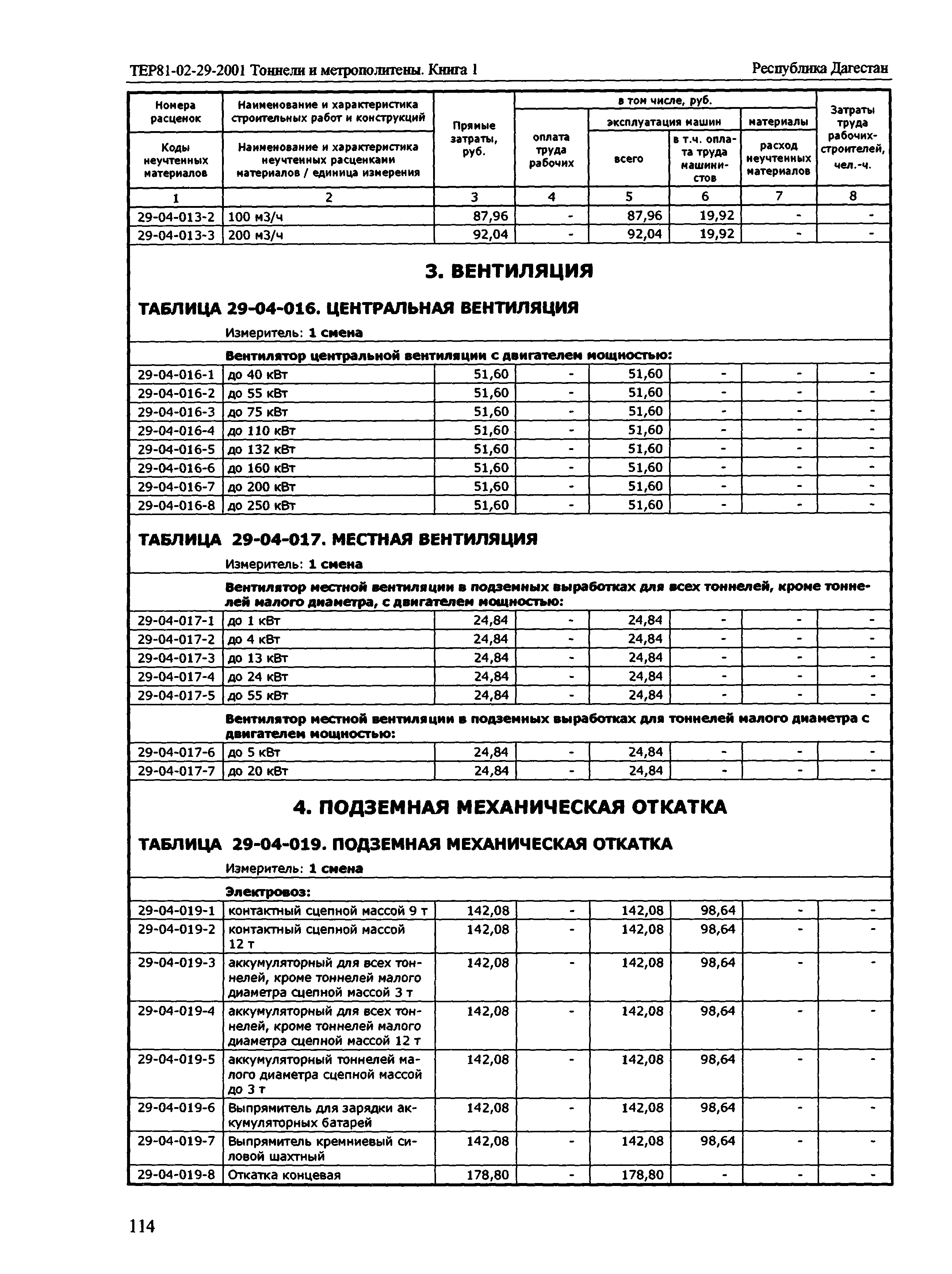 ТЕР Республика Дагестан 2001-29