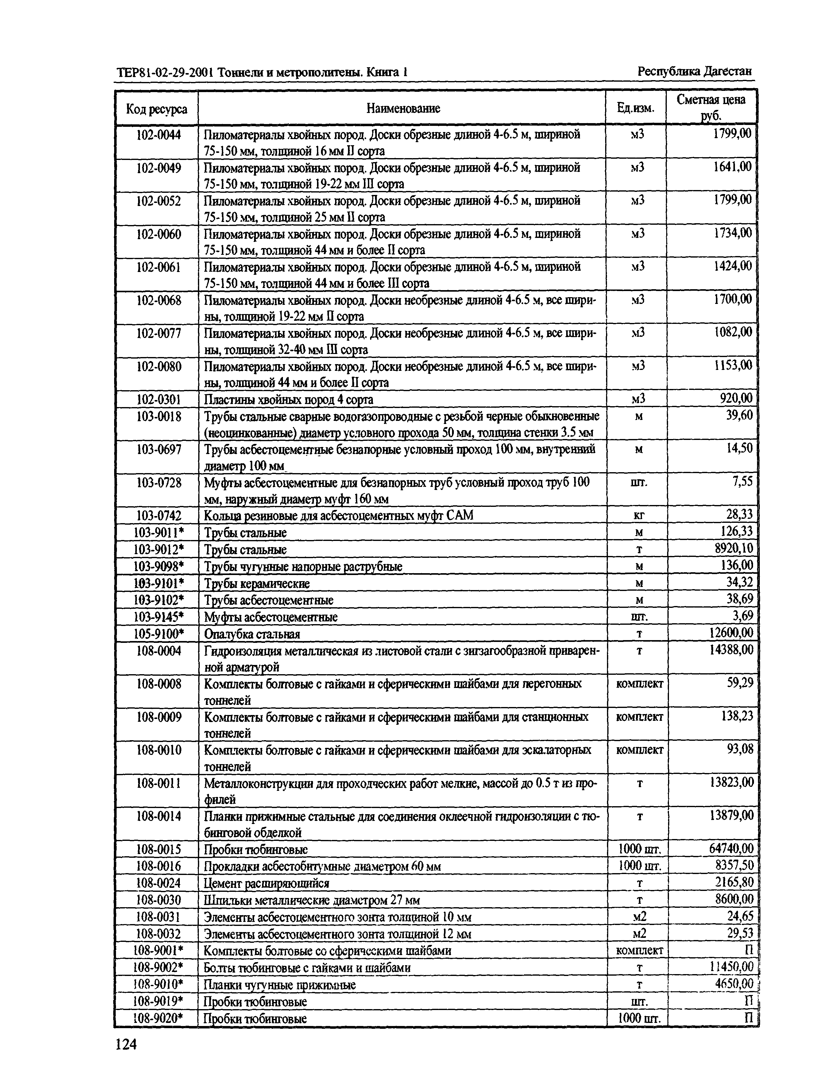 ТЕР Республика Дагестан 2001-29