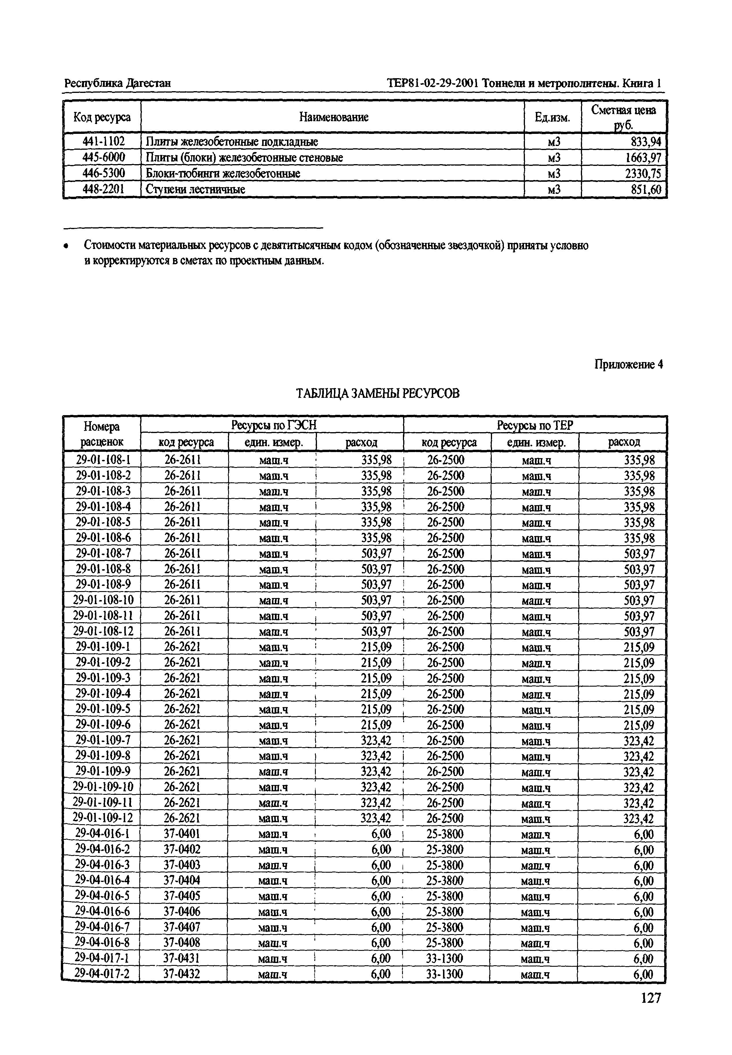 ТЕР Республика Дагестан 2001-29