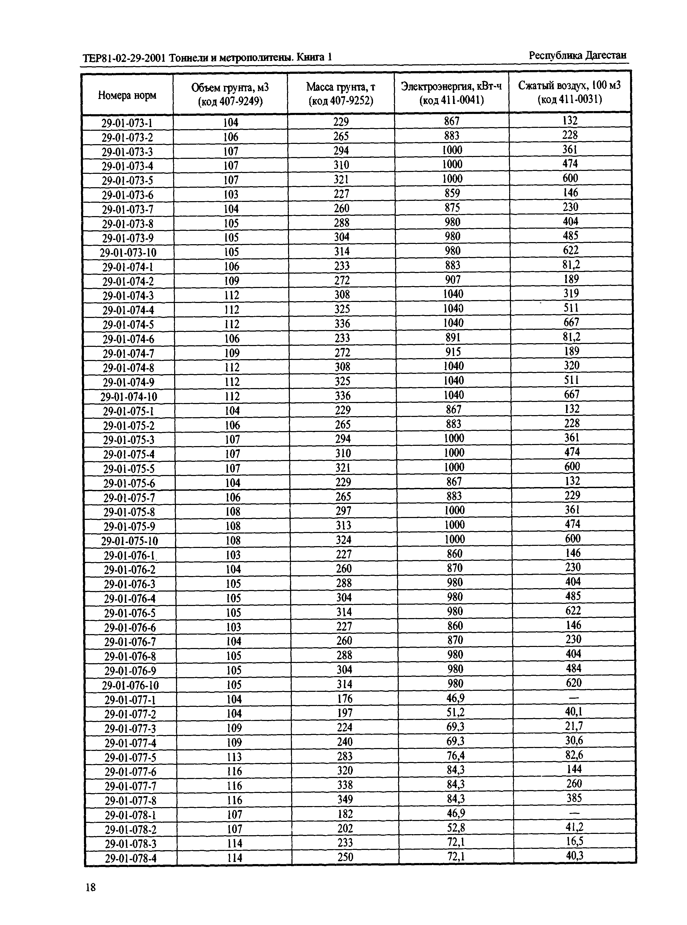 ТЕР Республика Дагестан 2001-29