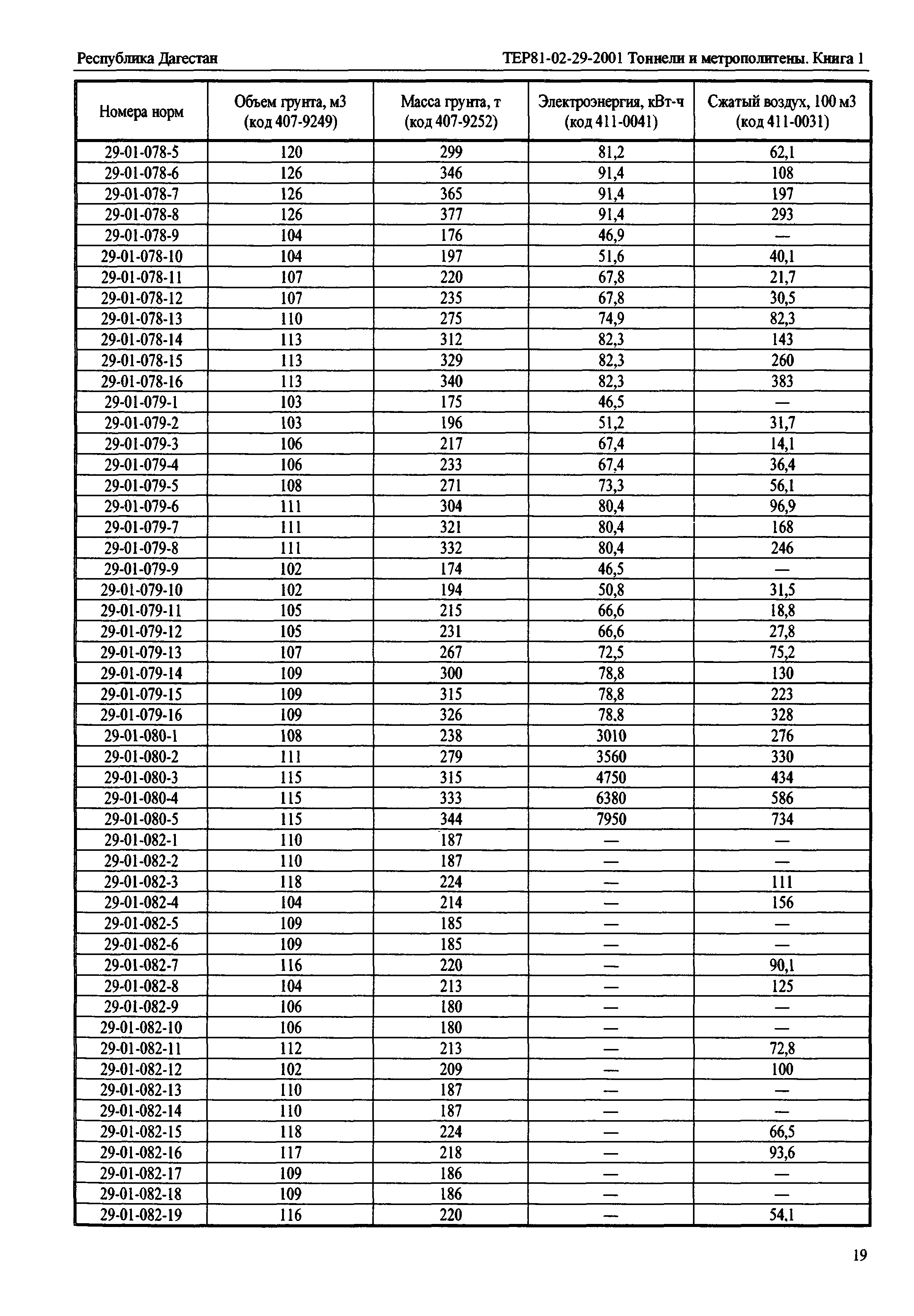 ТЕР Республика Дагестан 2001-29