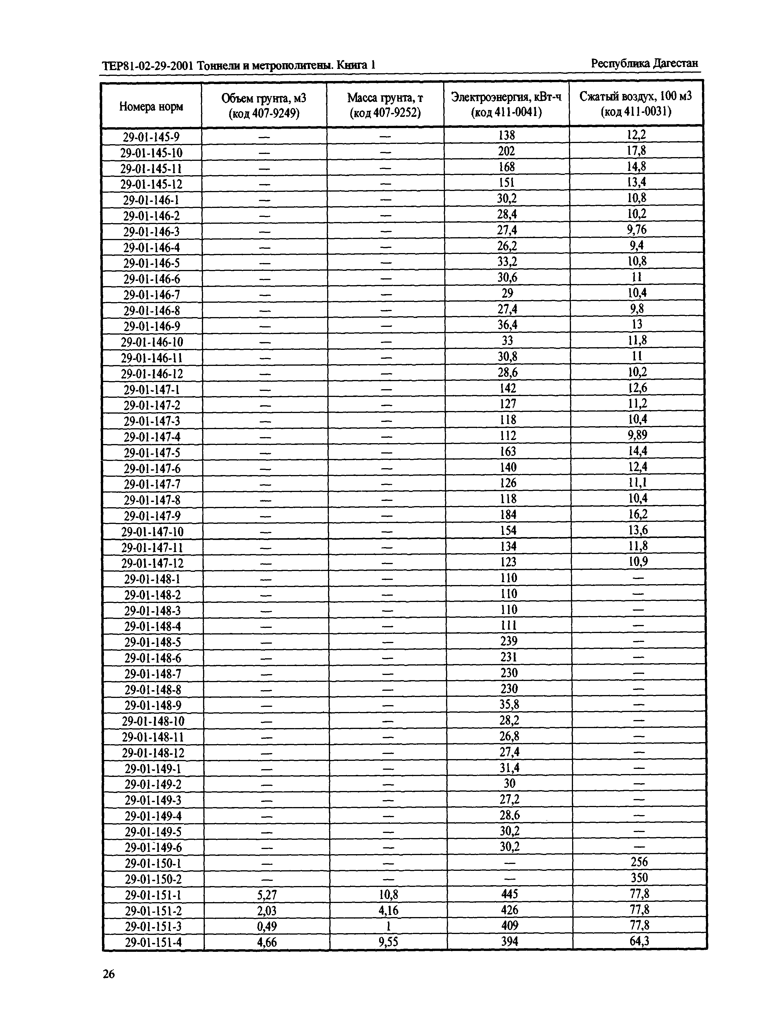 ТЕР Республика Дагестан 2001-29