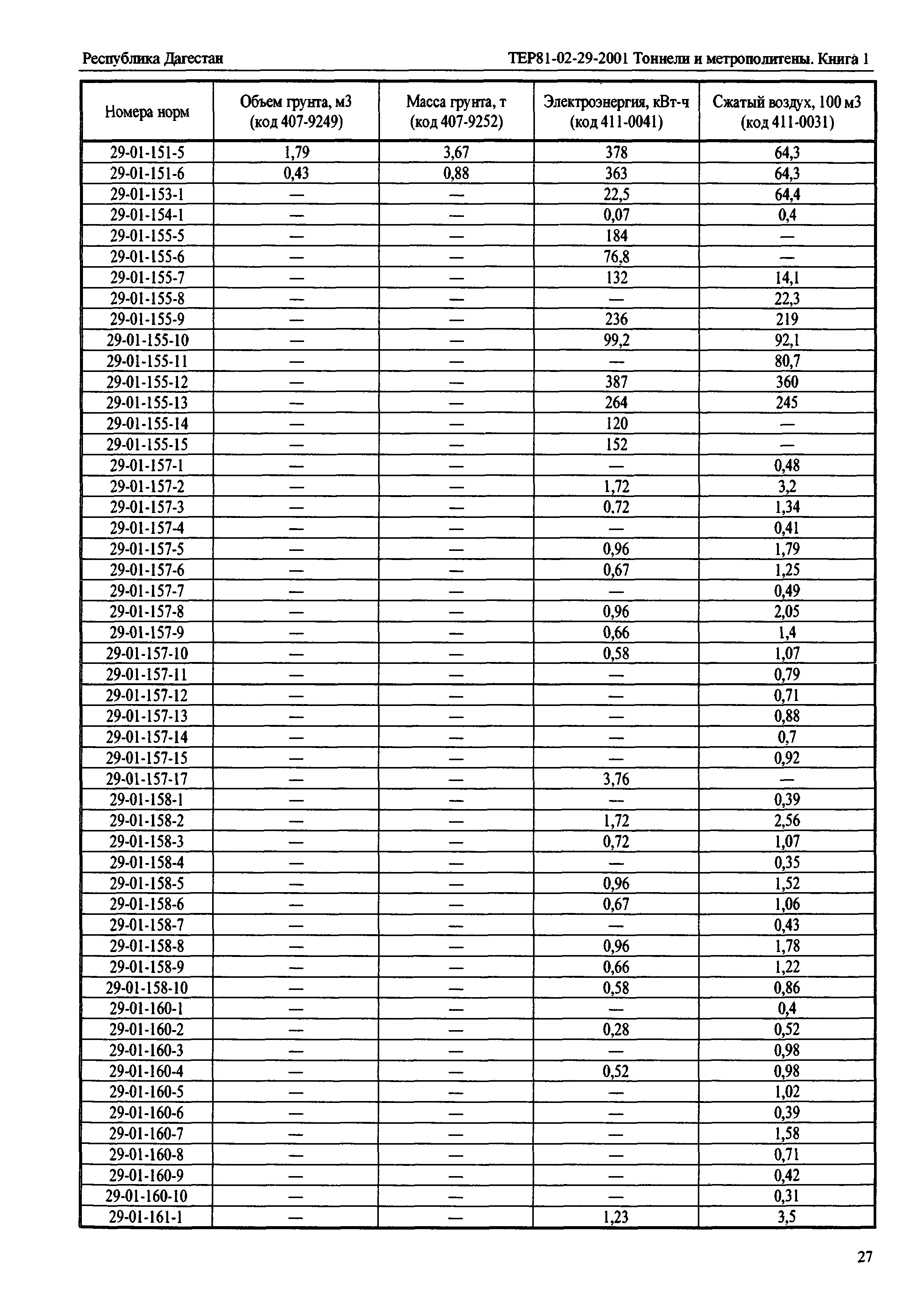 ТЕР Республика Дагестан 2001-29