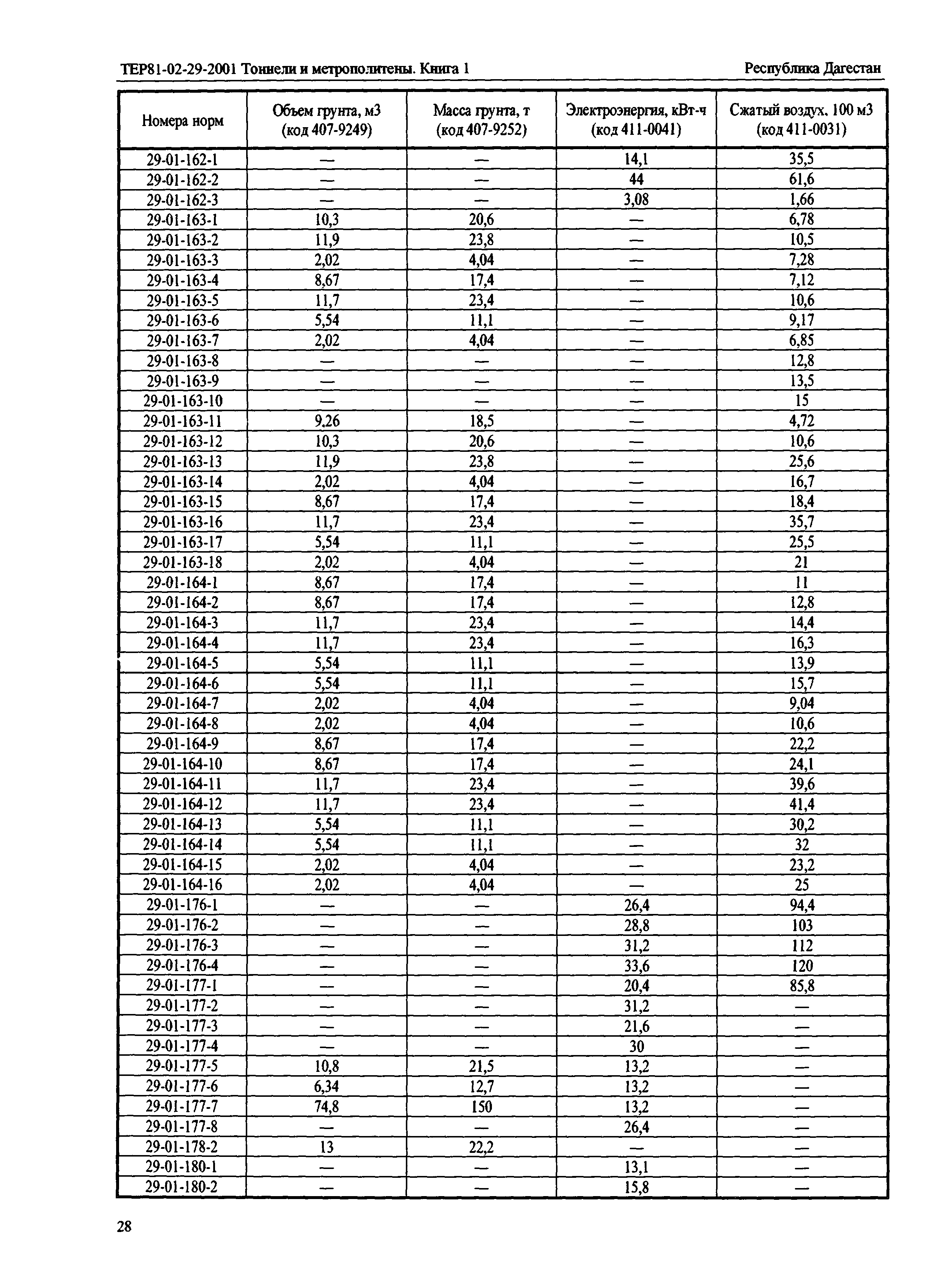 ТЕР Республика Дагестан 2001-29