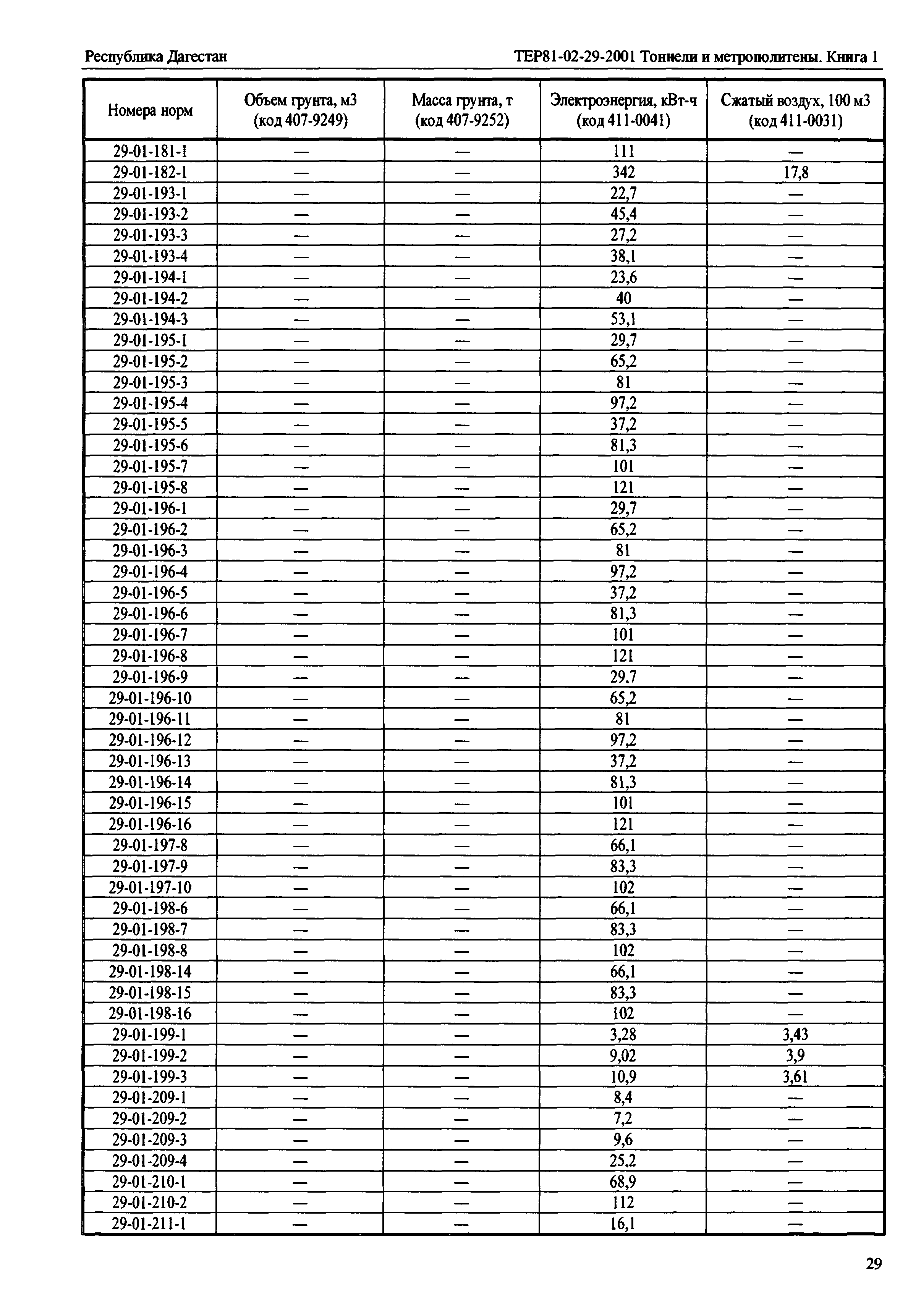 ТЕР Республика Дагестан 2001-29