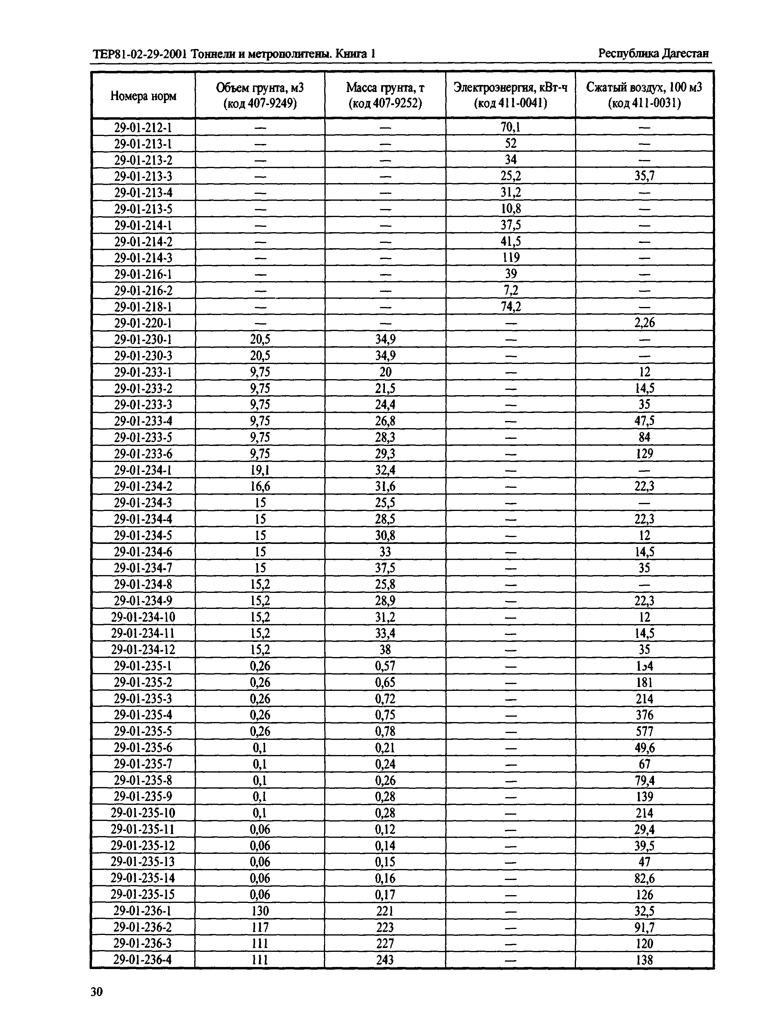 ТЕР Республика Дагестан 2001-29