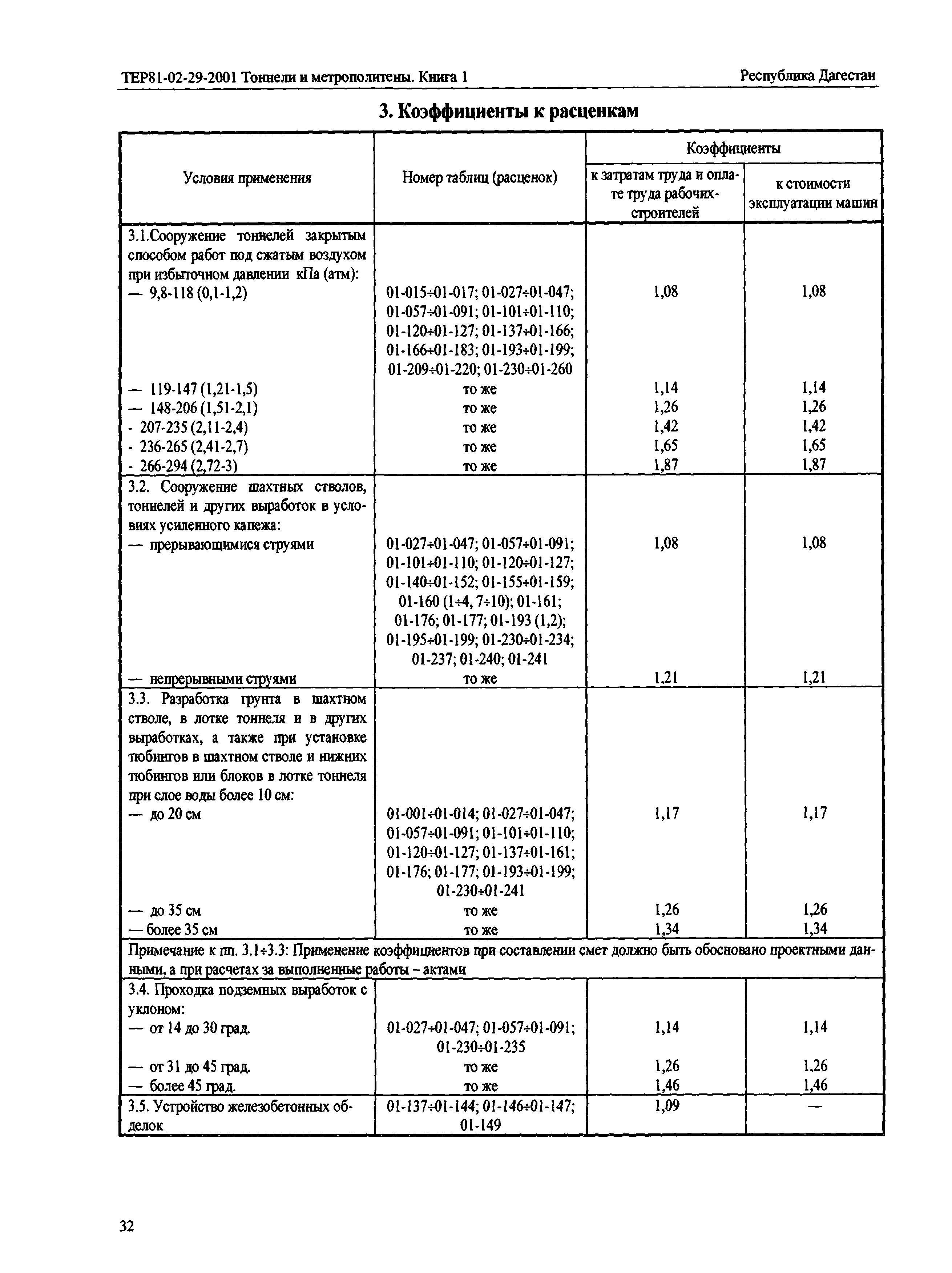 ТЕР Республика Дагестан 2001-29