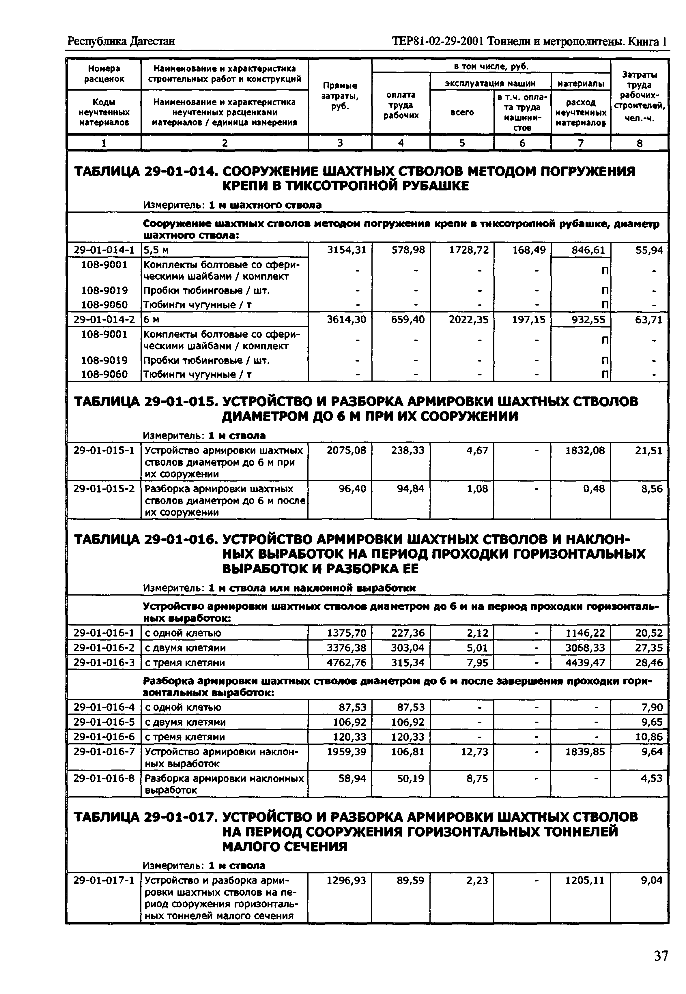 ТЕР Республика Дагестан 2001-29