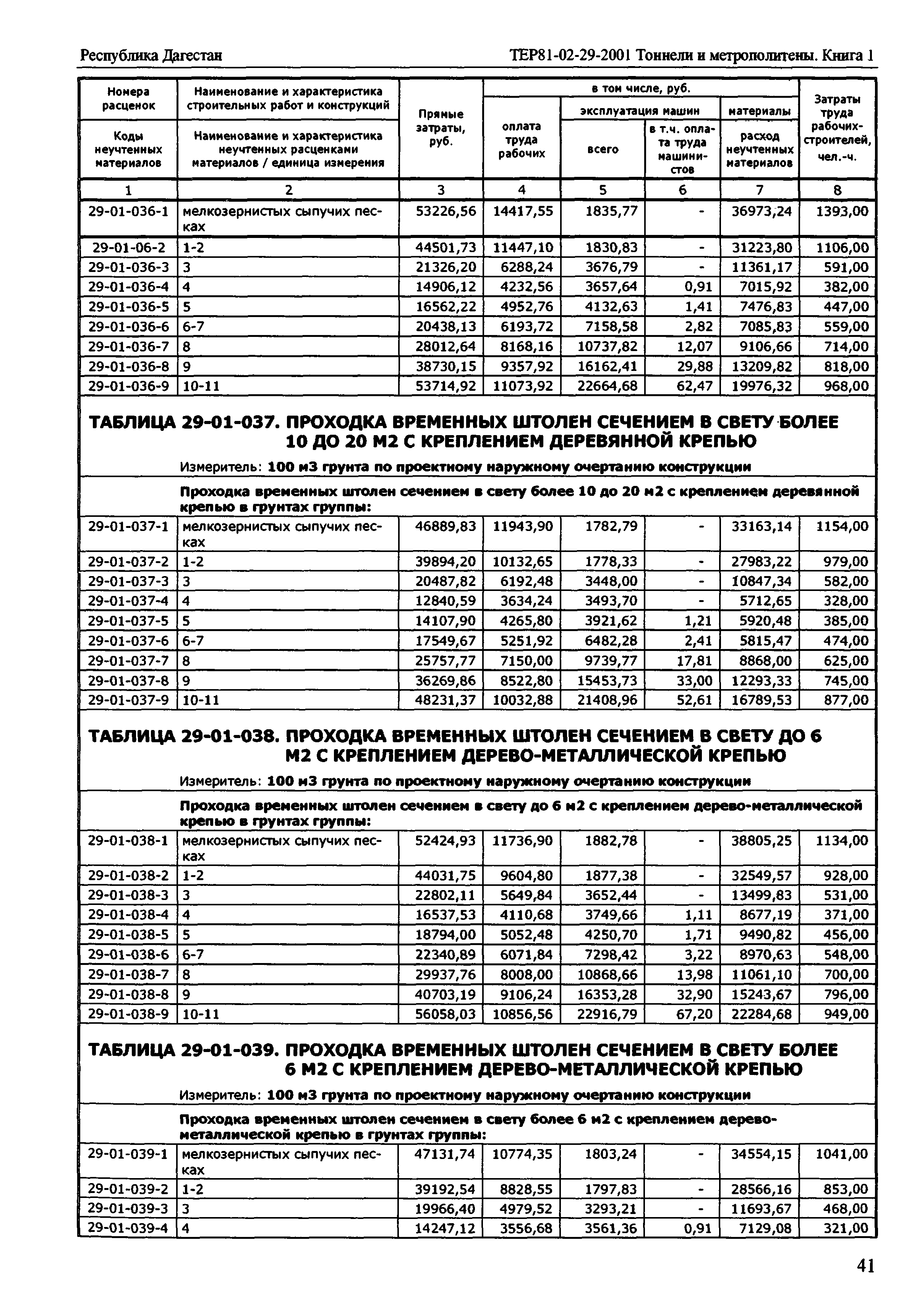 ТЕР Республика Дагестан 2001-29