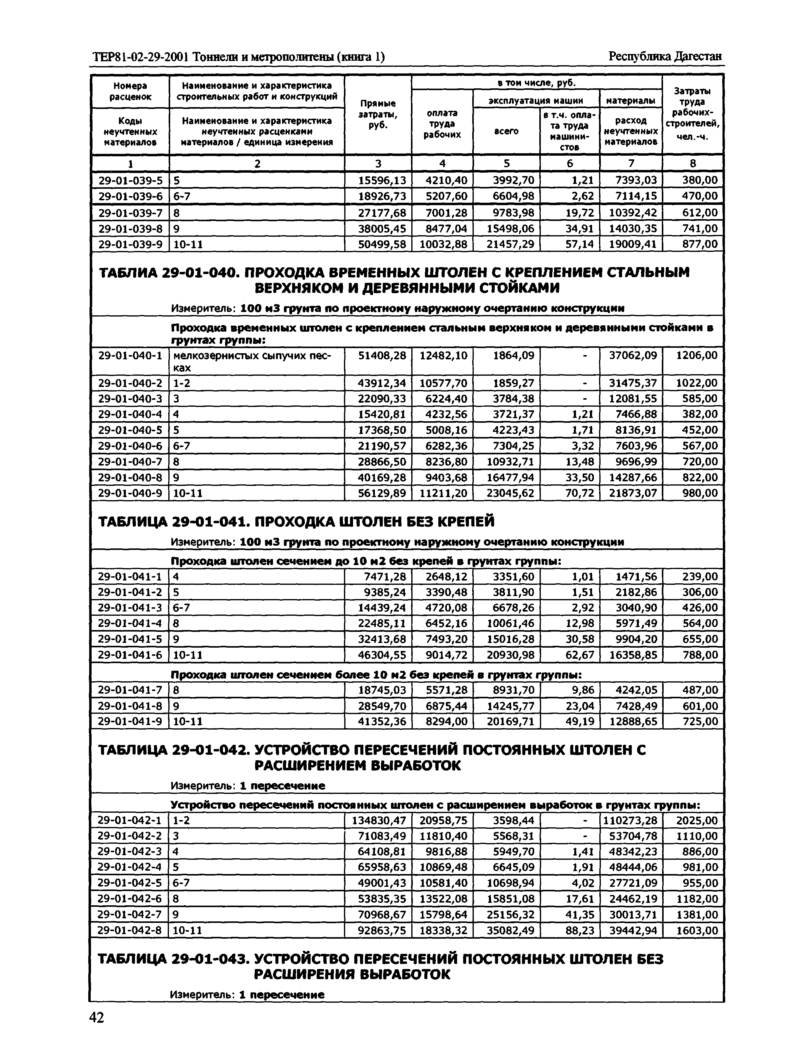 ТЕР Республика Дагестан 2001-29