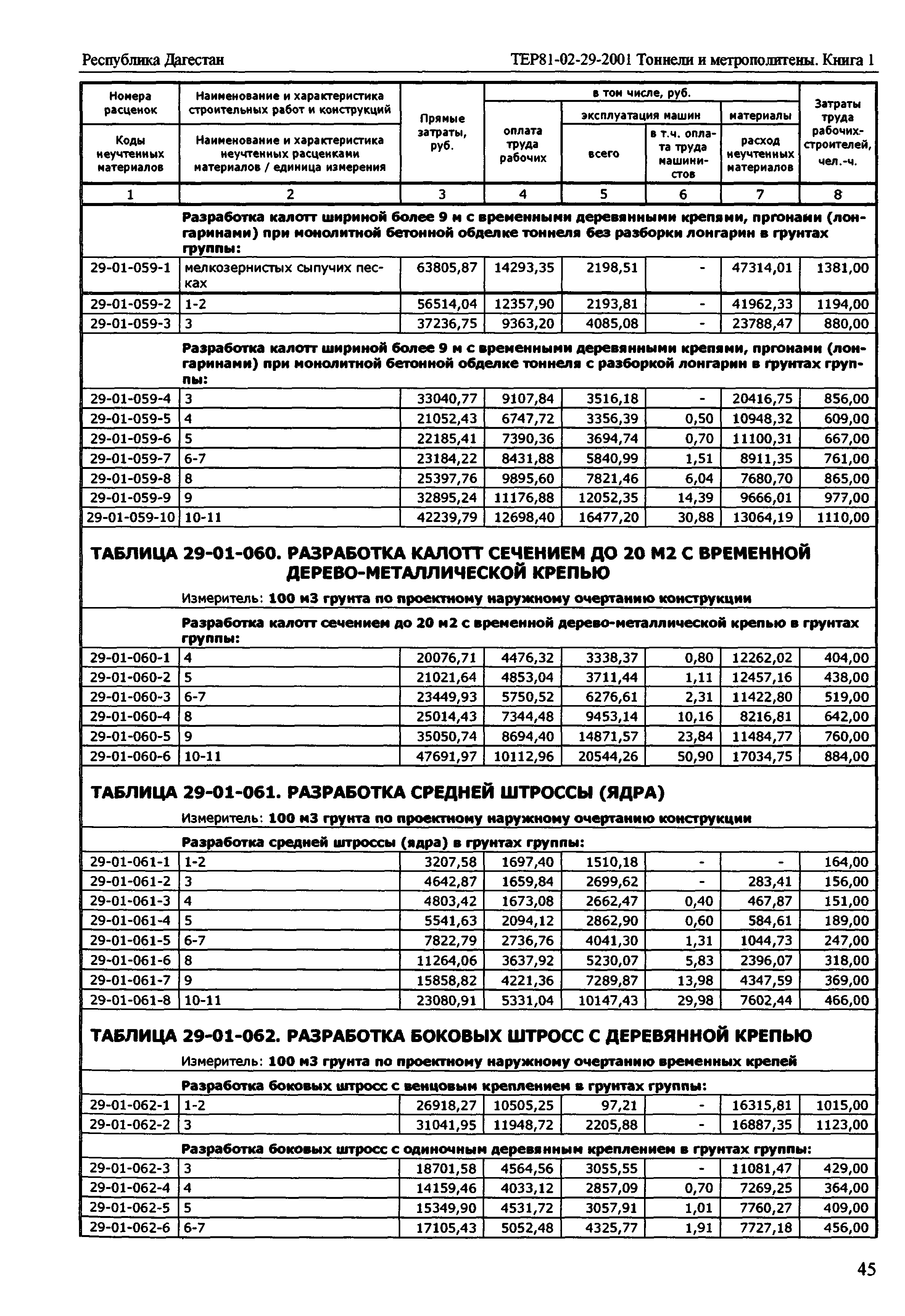 ТЕР Республика Дагестан 2001-29