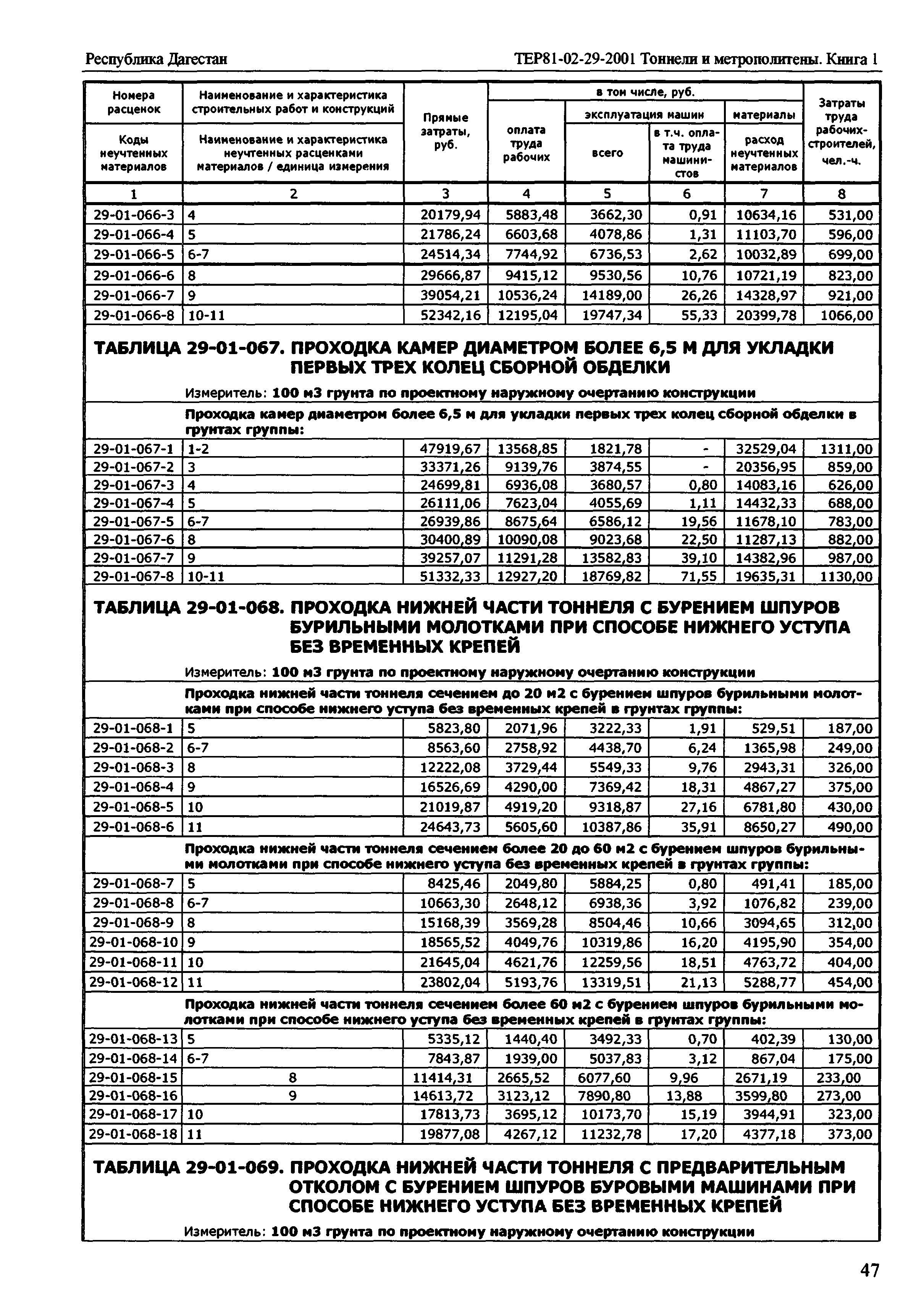 ТЕР Республика Дагестан 2001-29