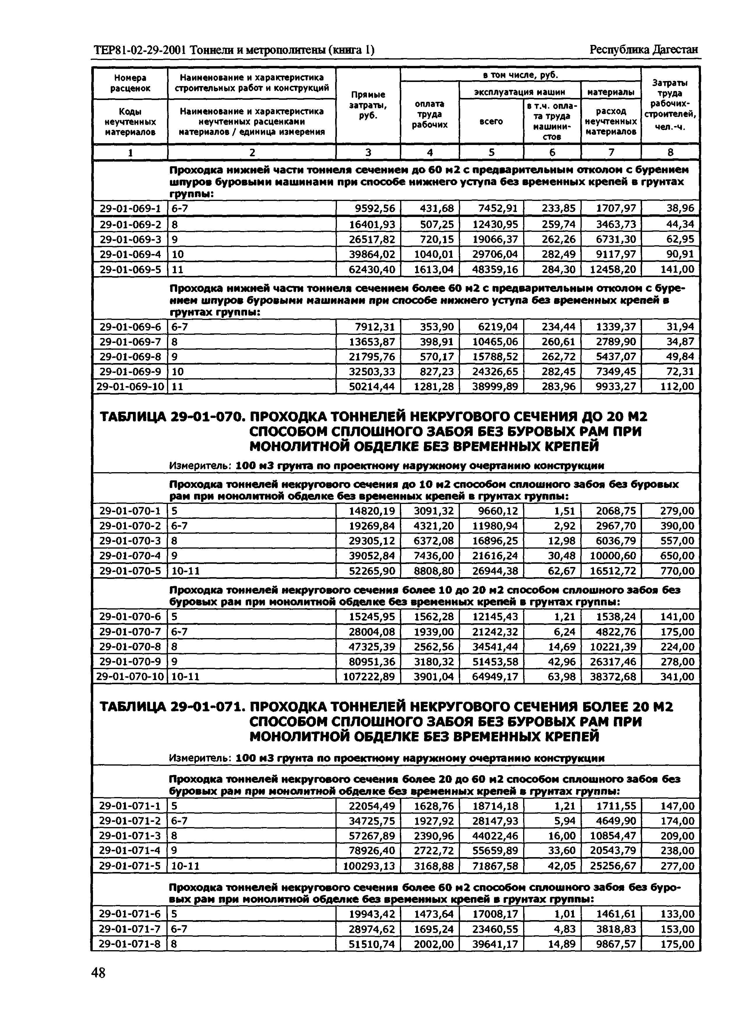 ТЕР Республика Дагестан 2001-29