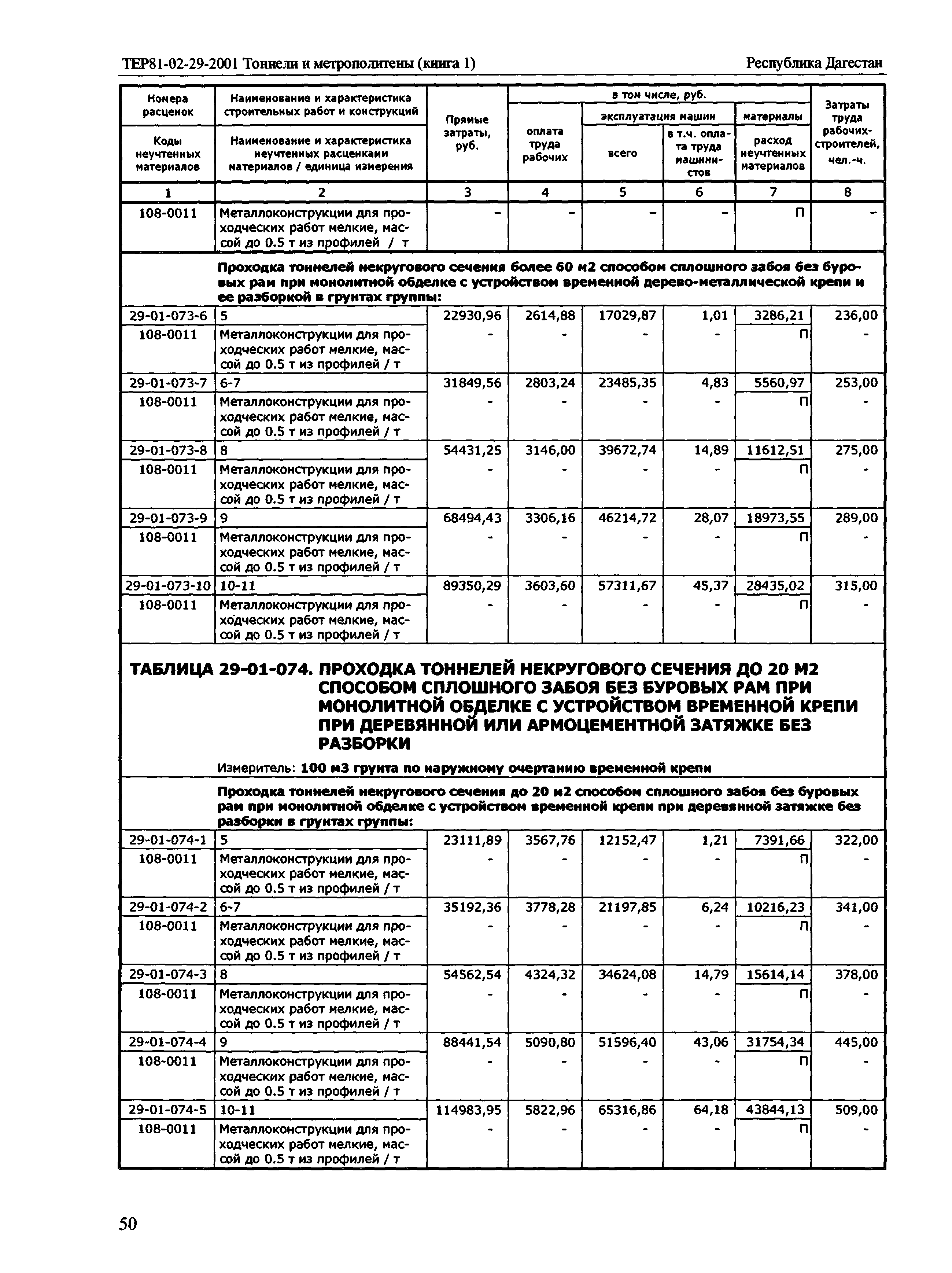 ТЕР Республика Дагестан 2001-29