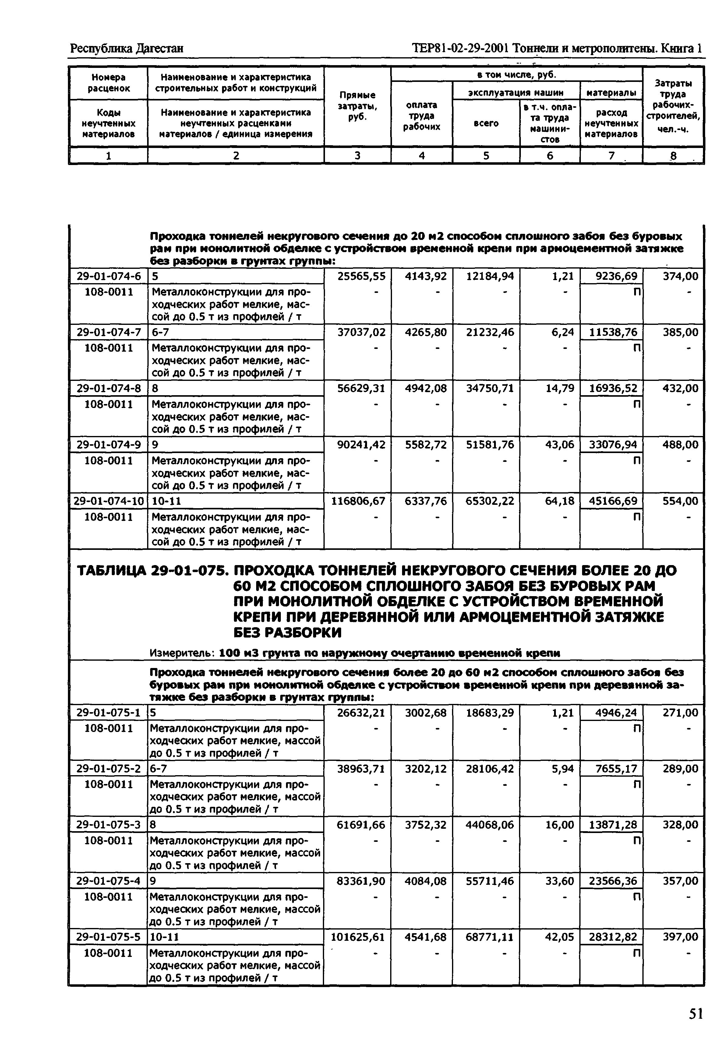 ТЕР Республика Дагестан 2001-29