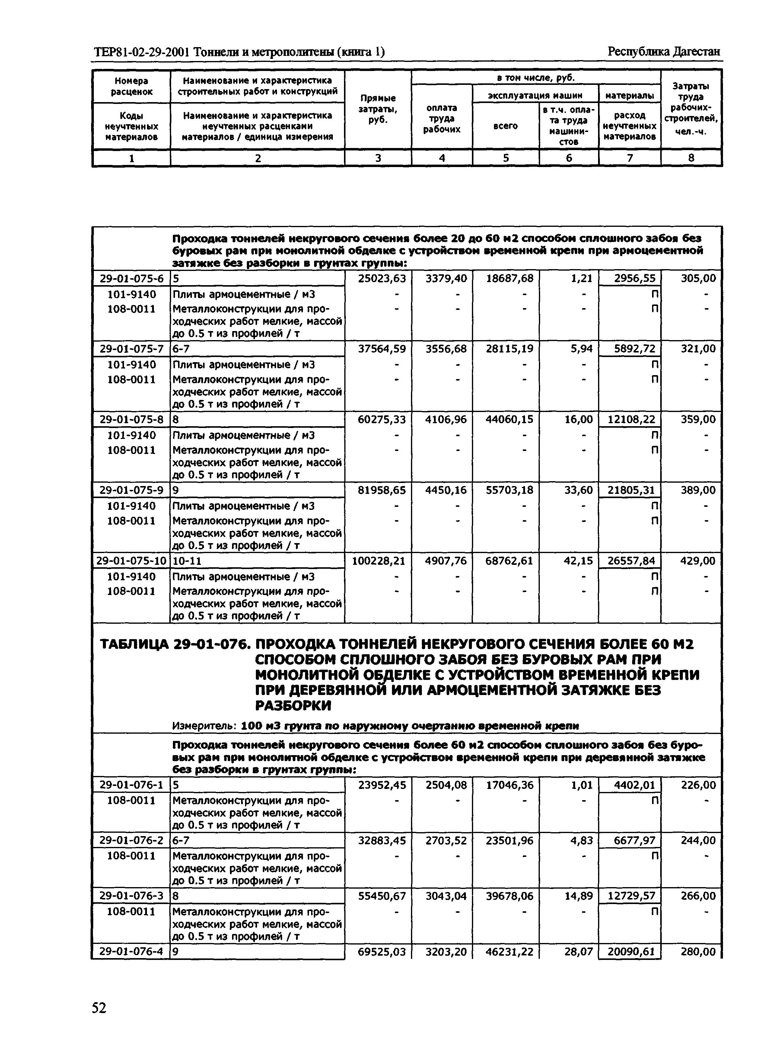 ТЕР Республика Дагестан 2001-29