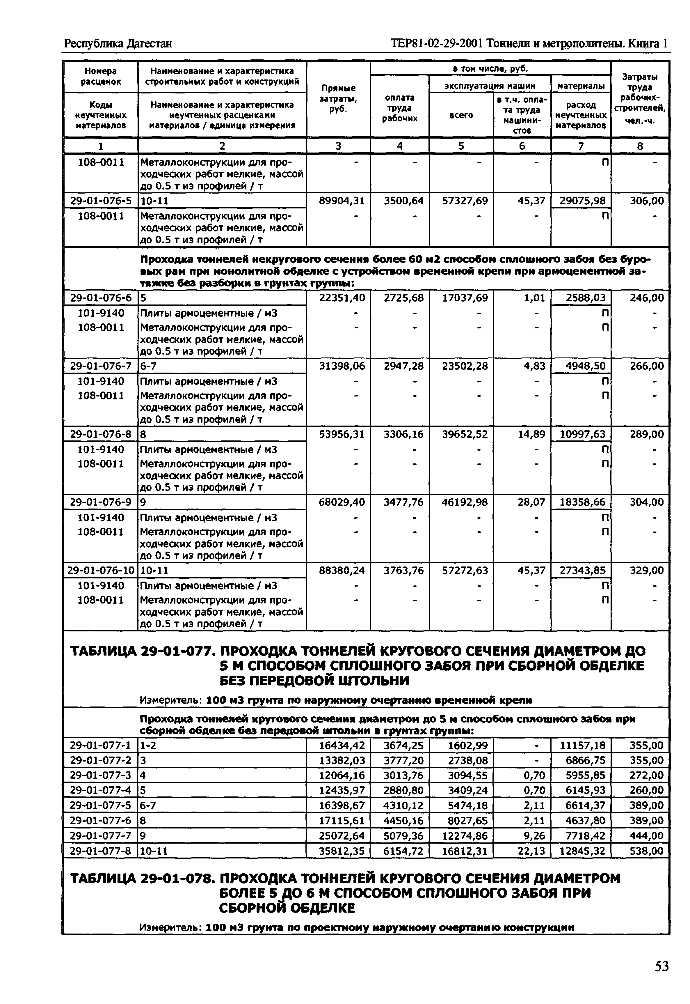 ТЕР Республика Дагестан 2001-29