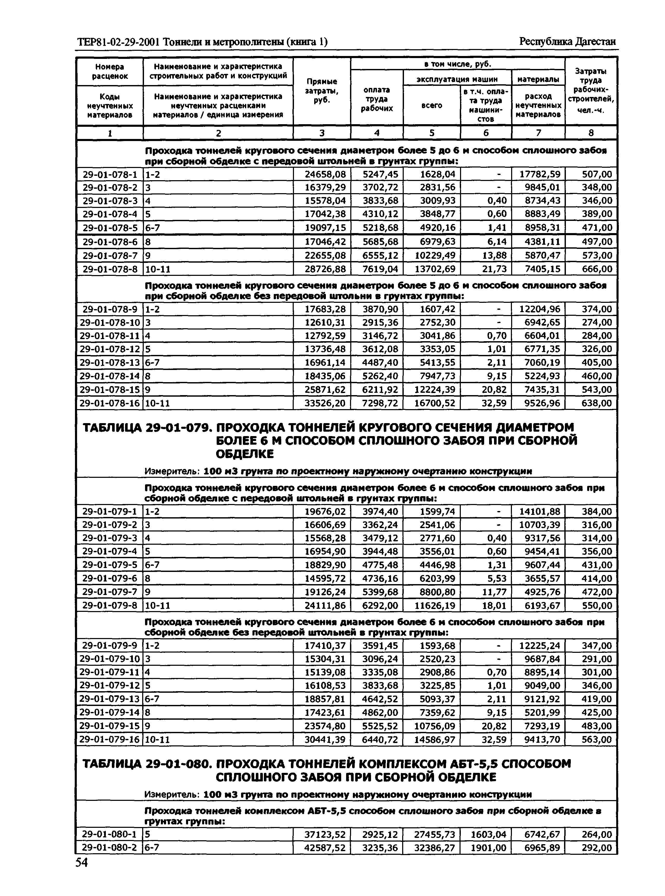 ТЕР Республика Дагестан 2001-29