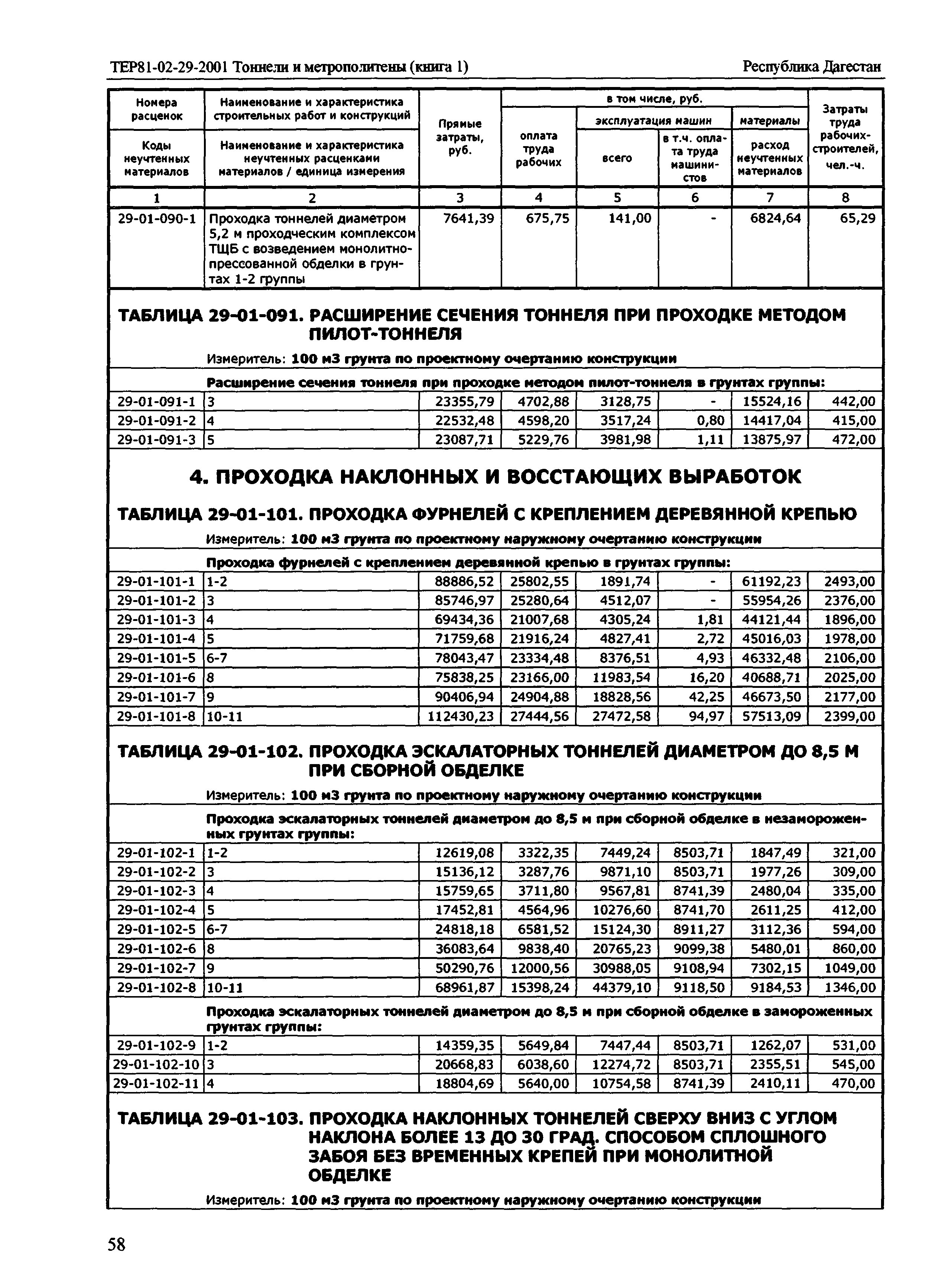 ТЕР Республика Дагестан 2001-29