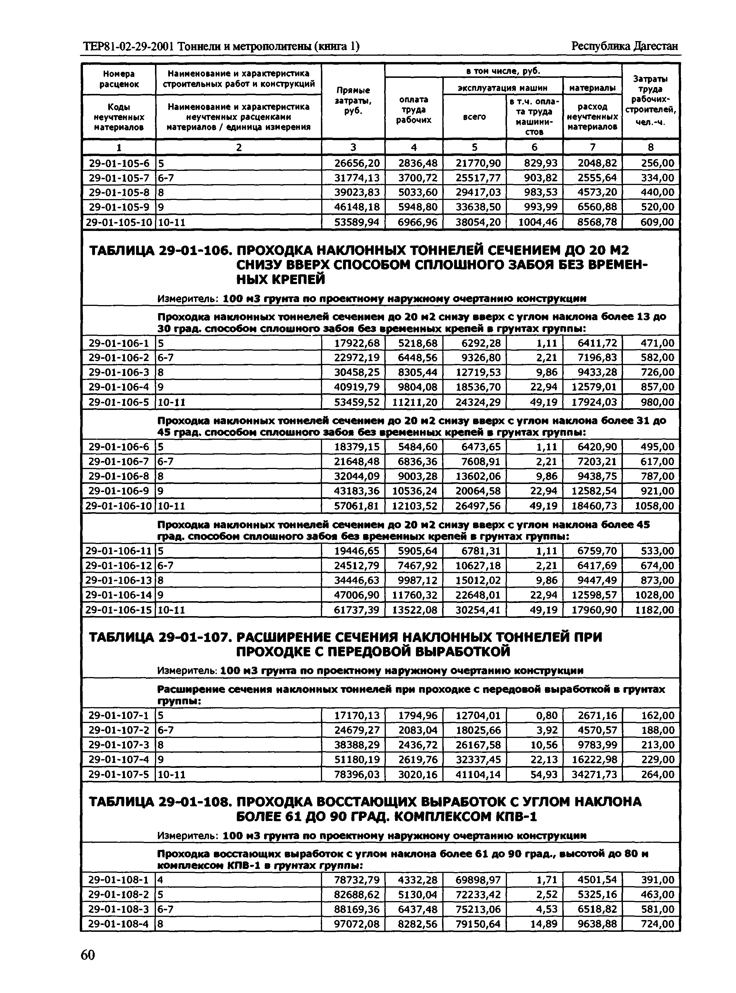 ТЕР Республика Дагестан 2001-29