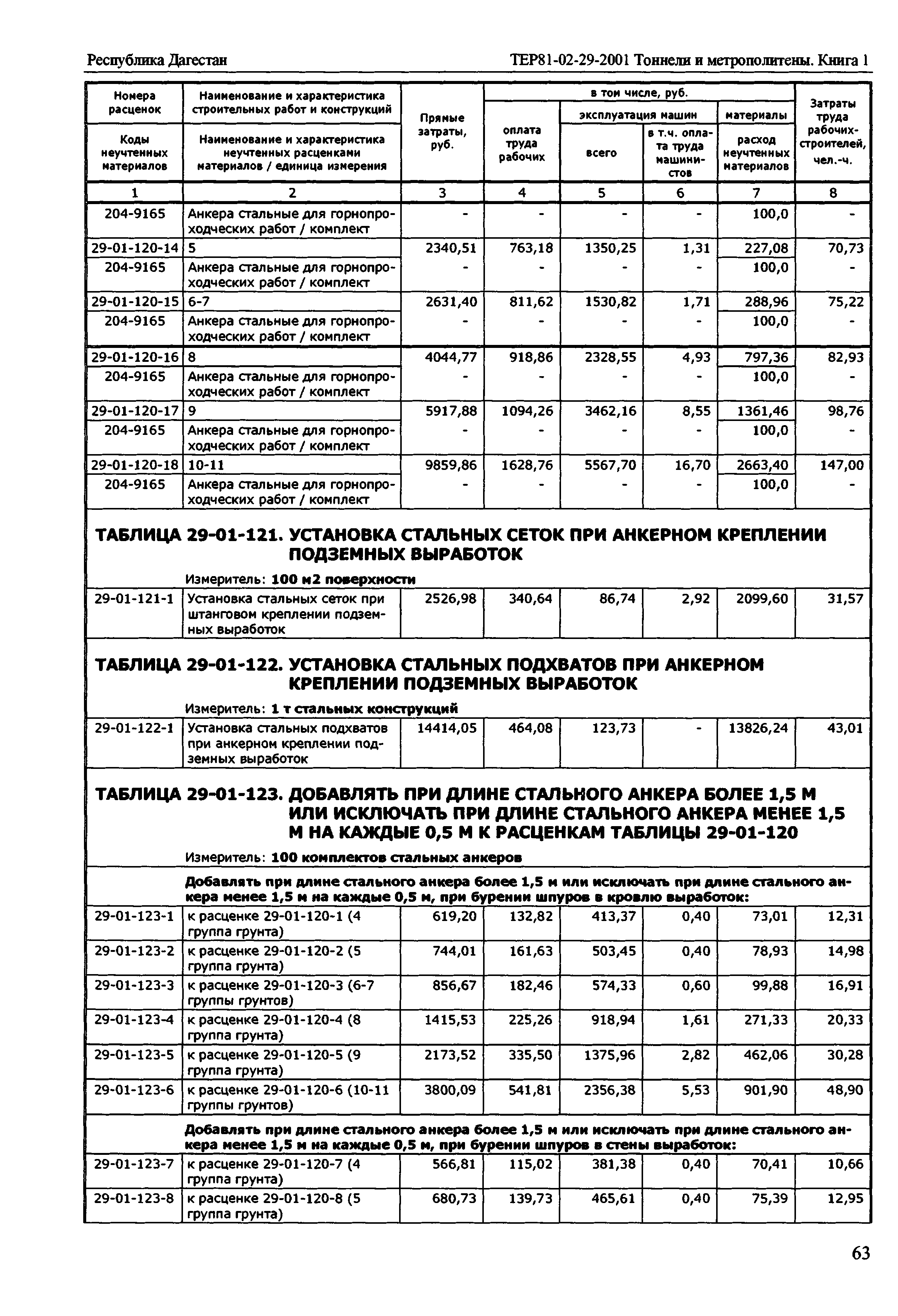 ТЕР Республика Дагестан 2001-29