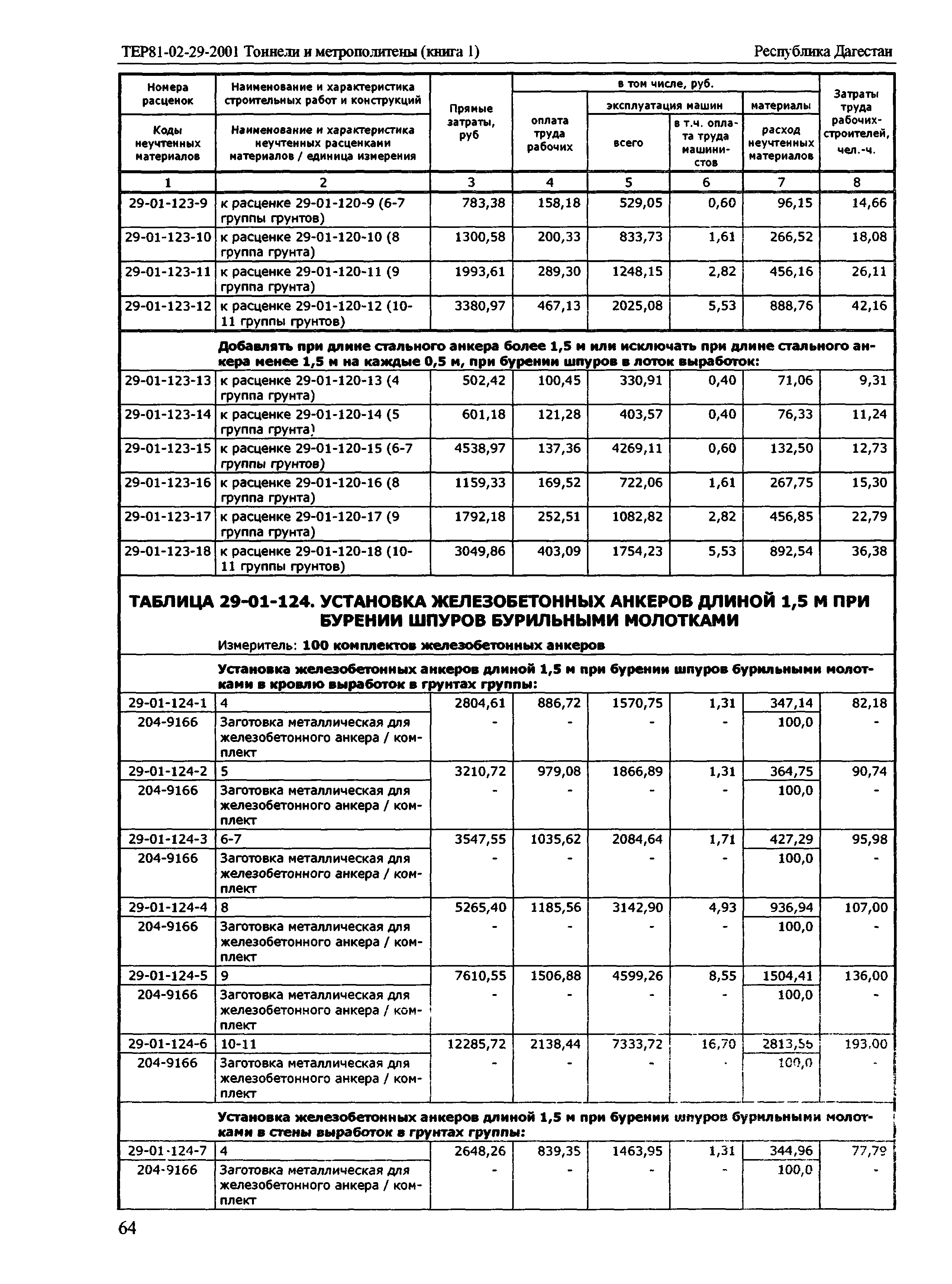 ТЕР Республика Дагестан 2001-29