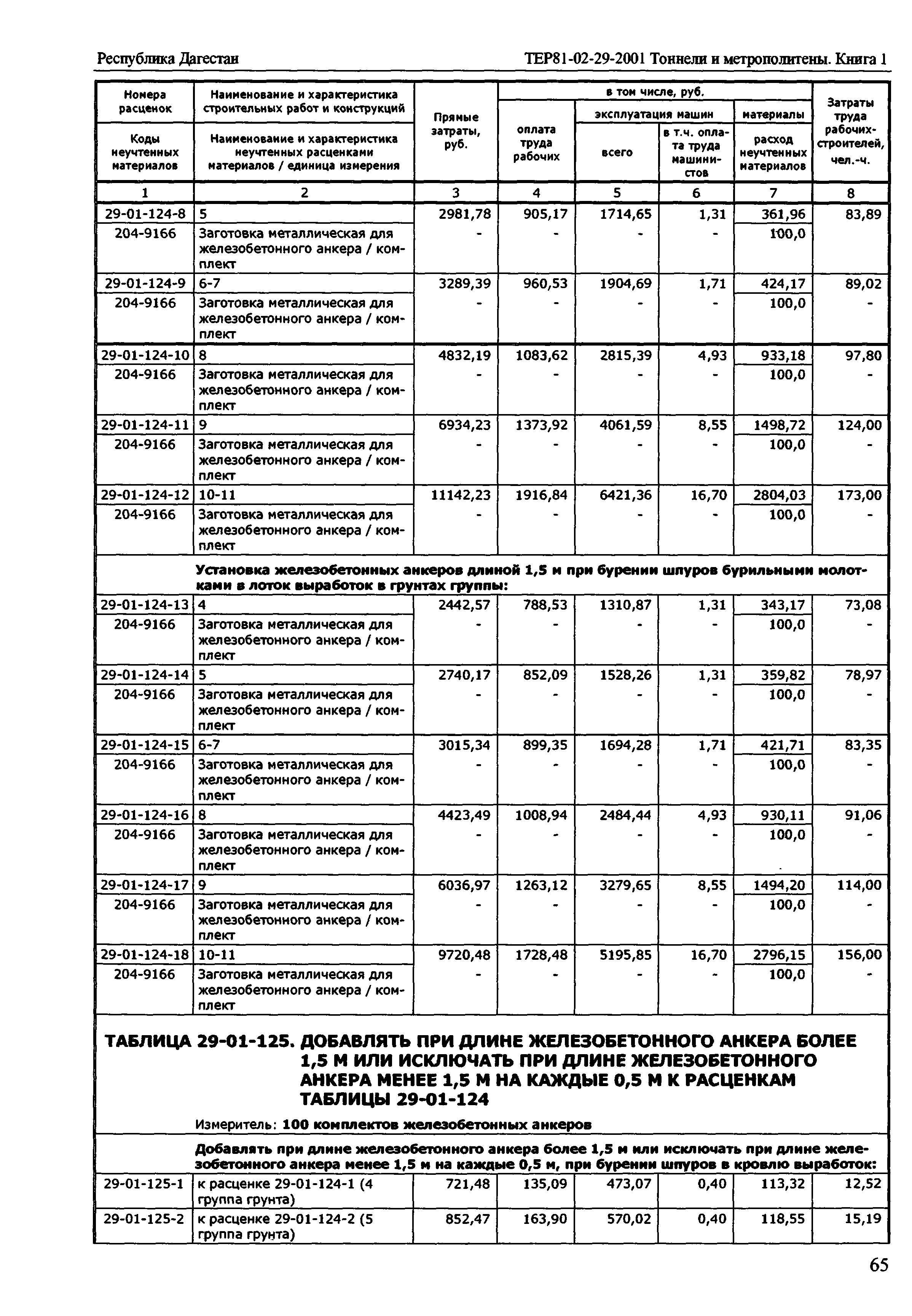 ТЕР Республика Дагестан 2001-29